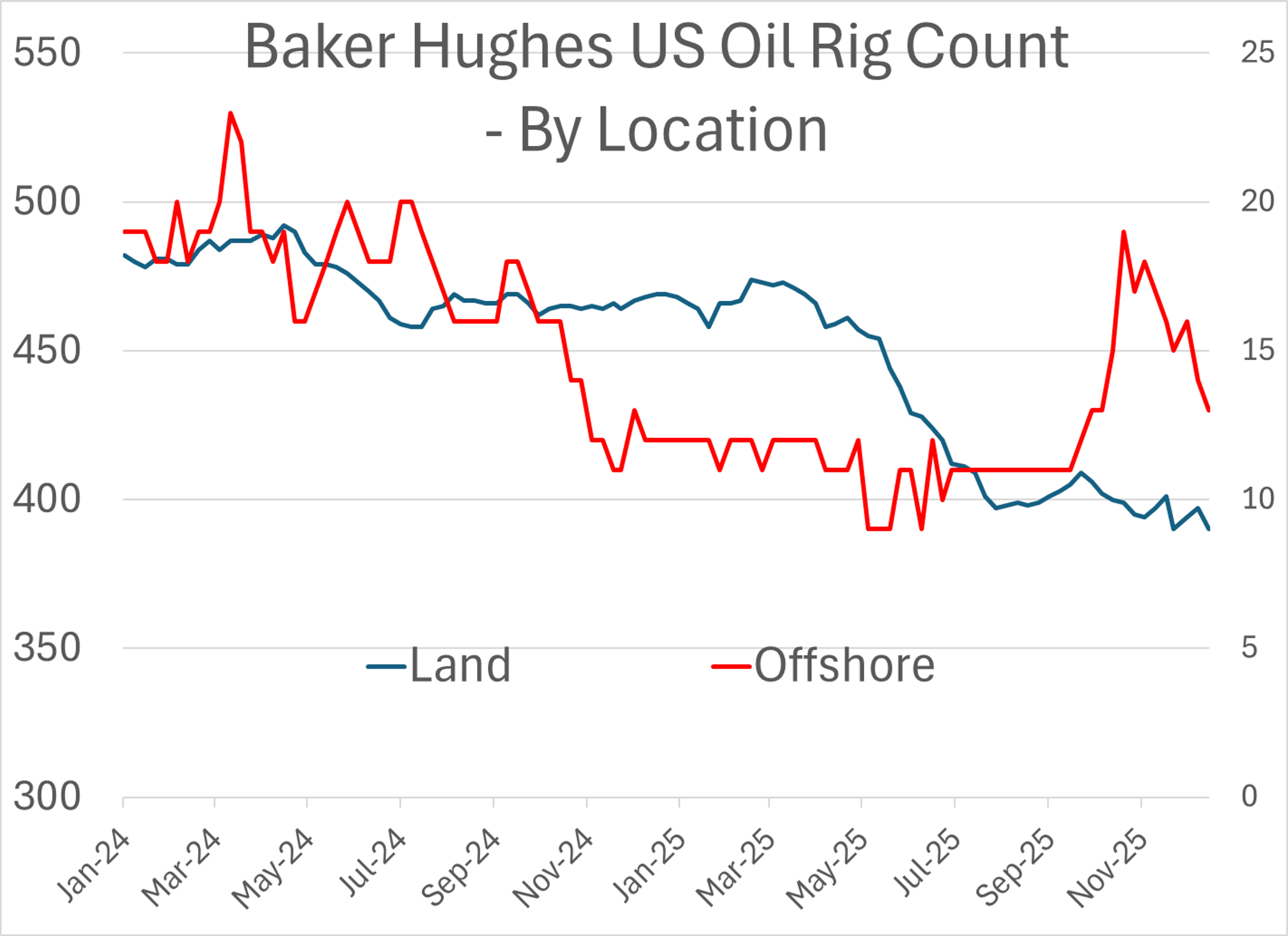 Energy Markets Surge As Geopolitical Tensions Ignite Christmas Week Rally