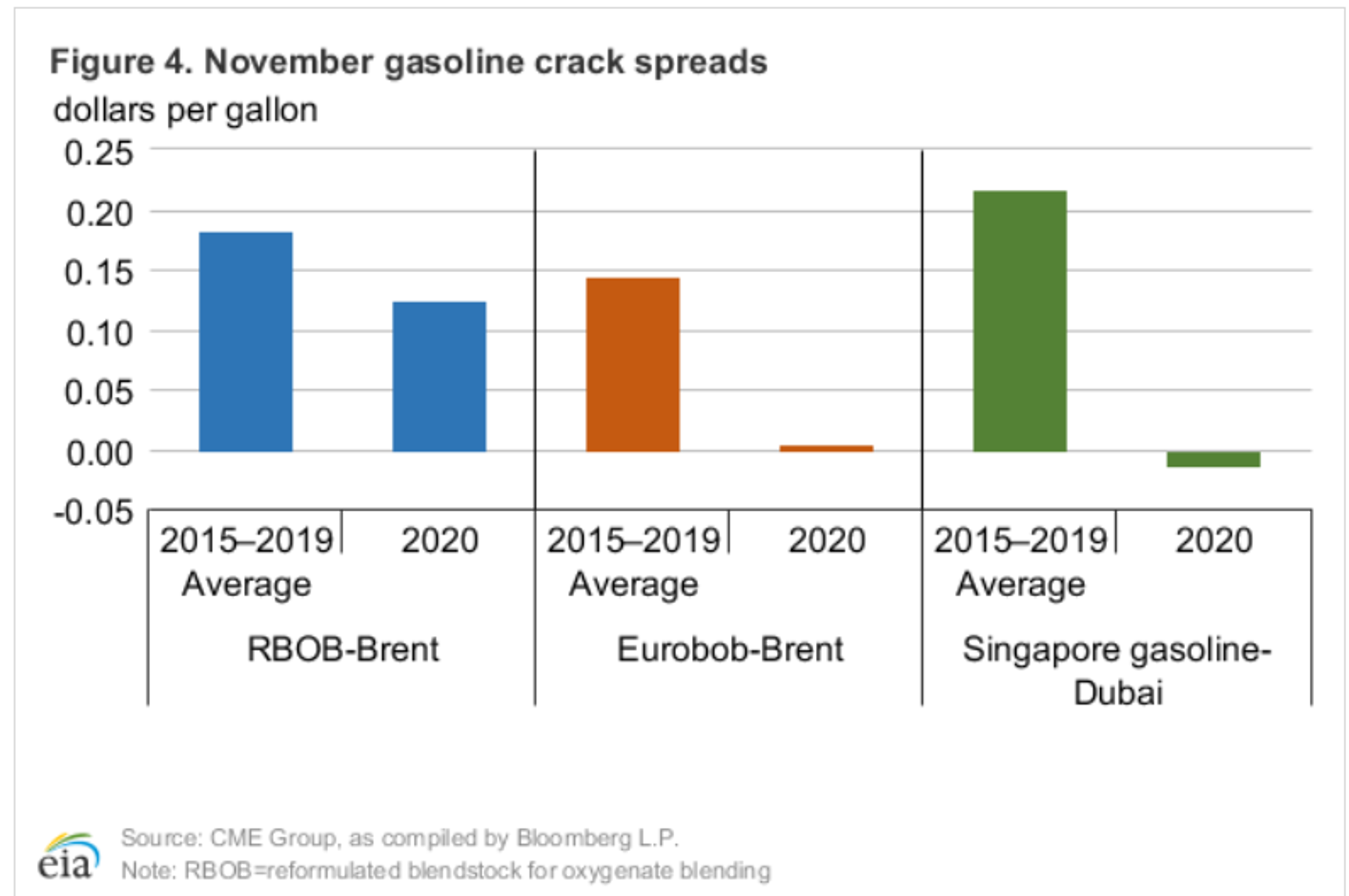 Energy Prices Climb Once Again 