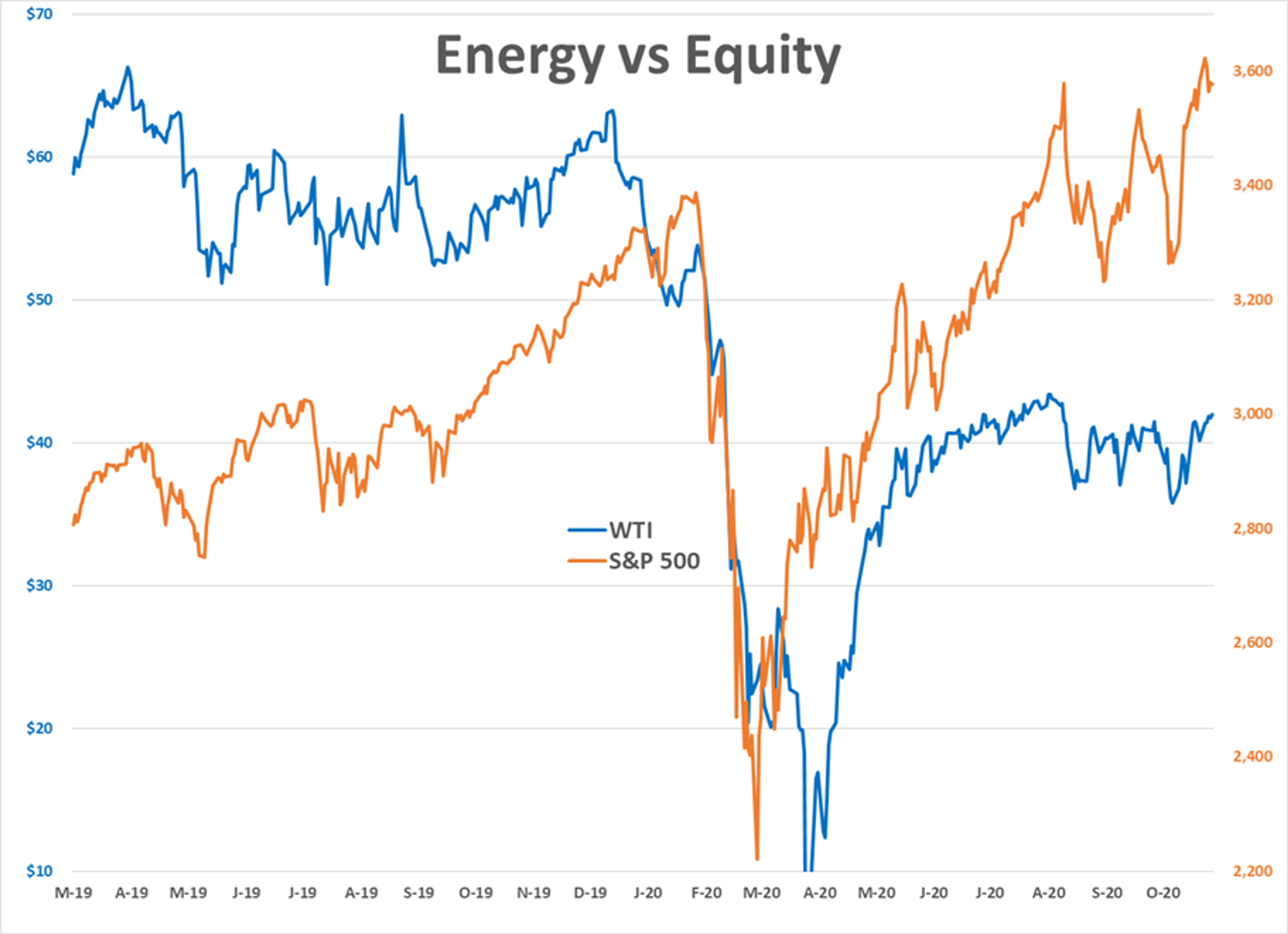 Cautious Push Higher Continues Today