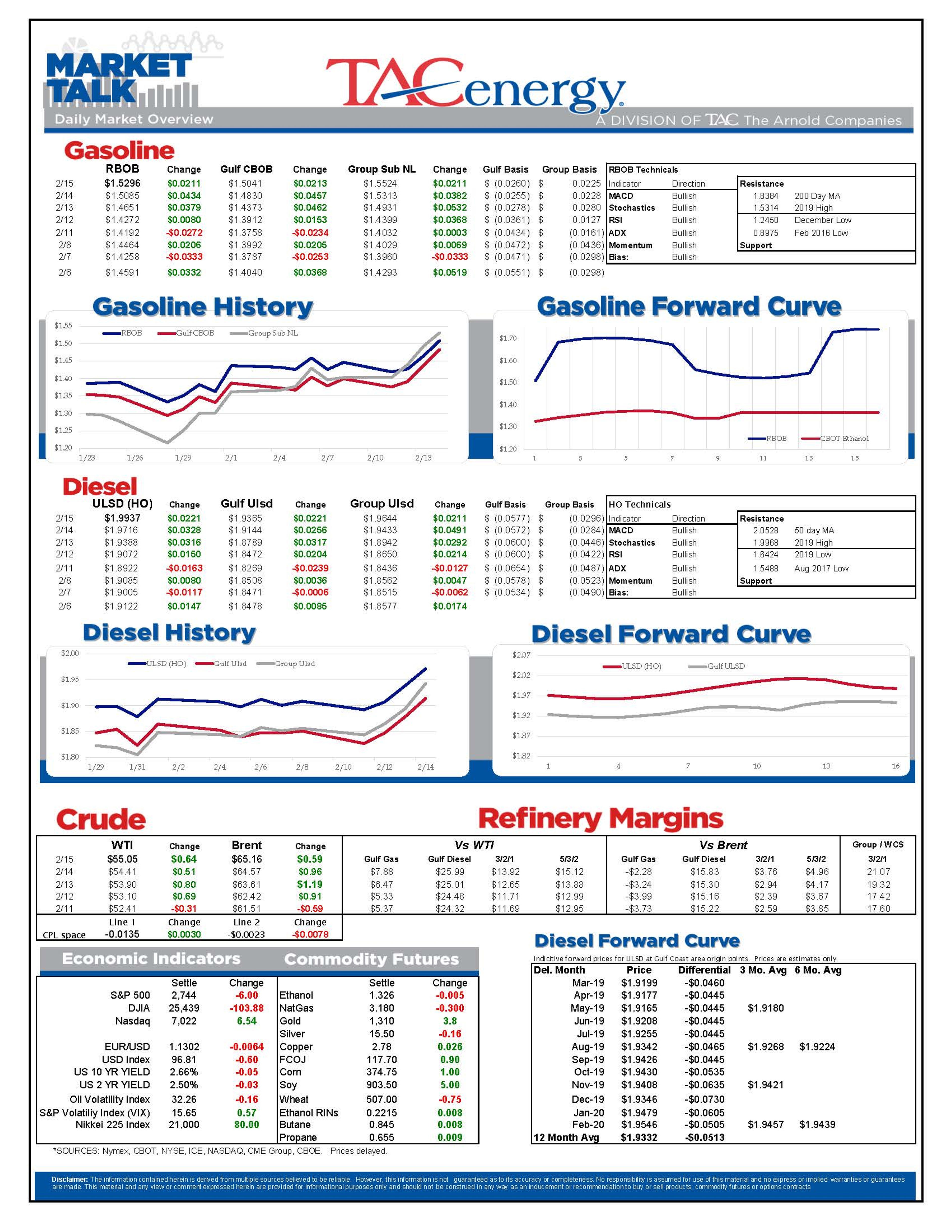 Spring Breakout Rally Sprung For Energy Prices