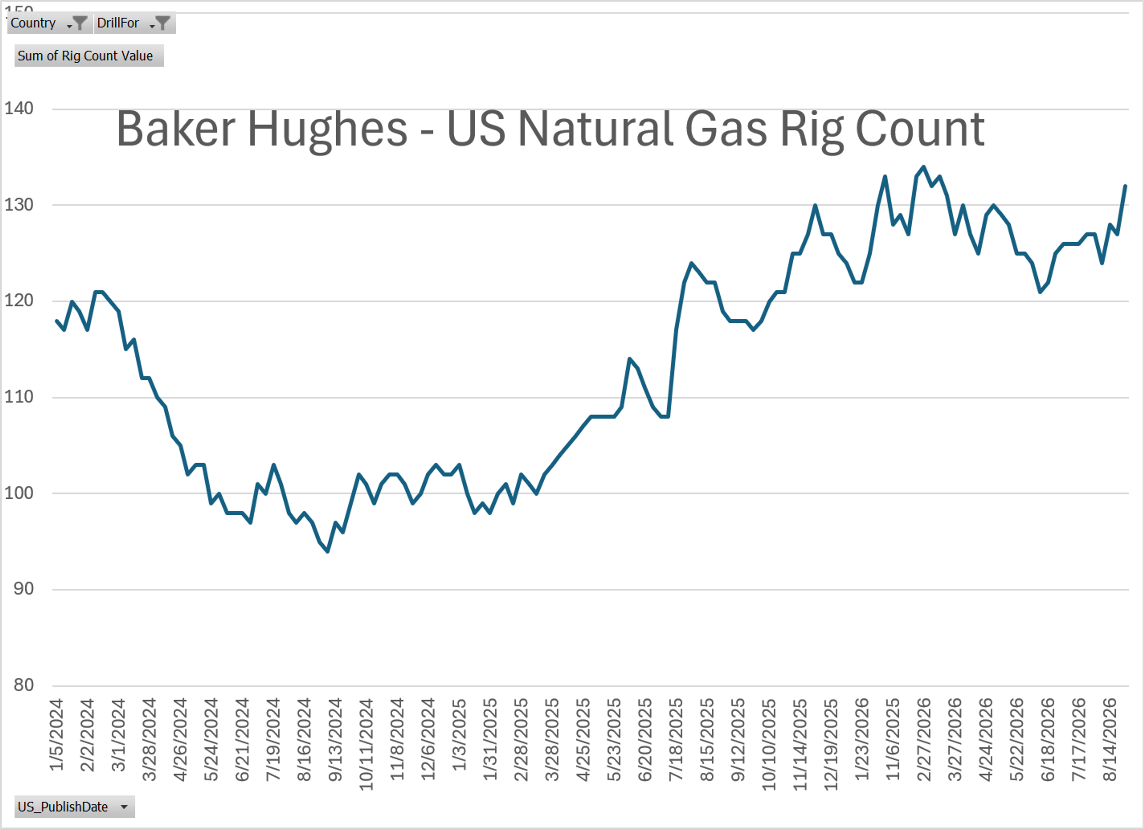 Crude Strength Continues As Refiners Navigate Storm Threats And Regulatory Shifts