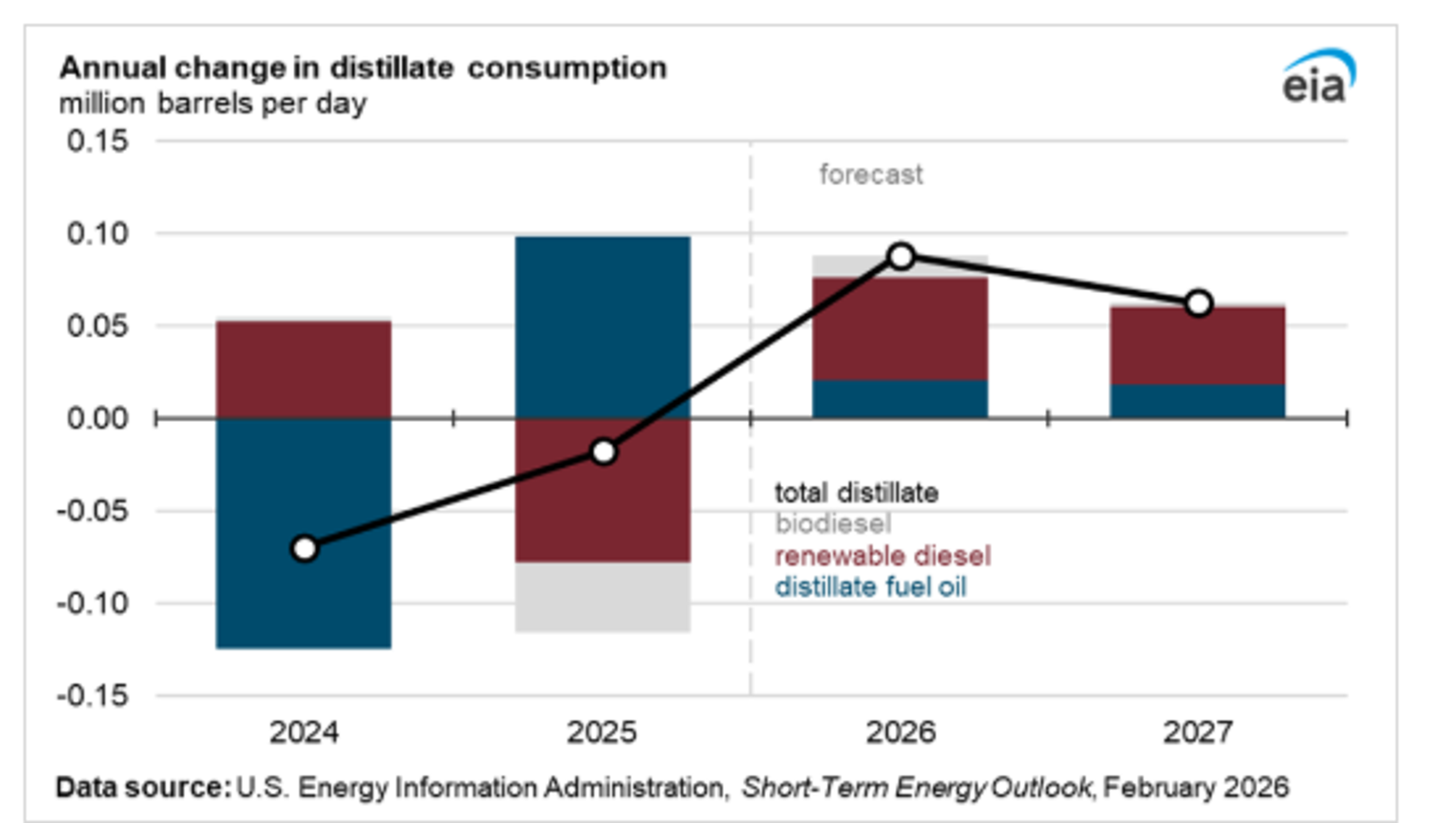 The Energy Complex Starts Wednesday Strong: Refined Products Outpace Crude Volatility