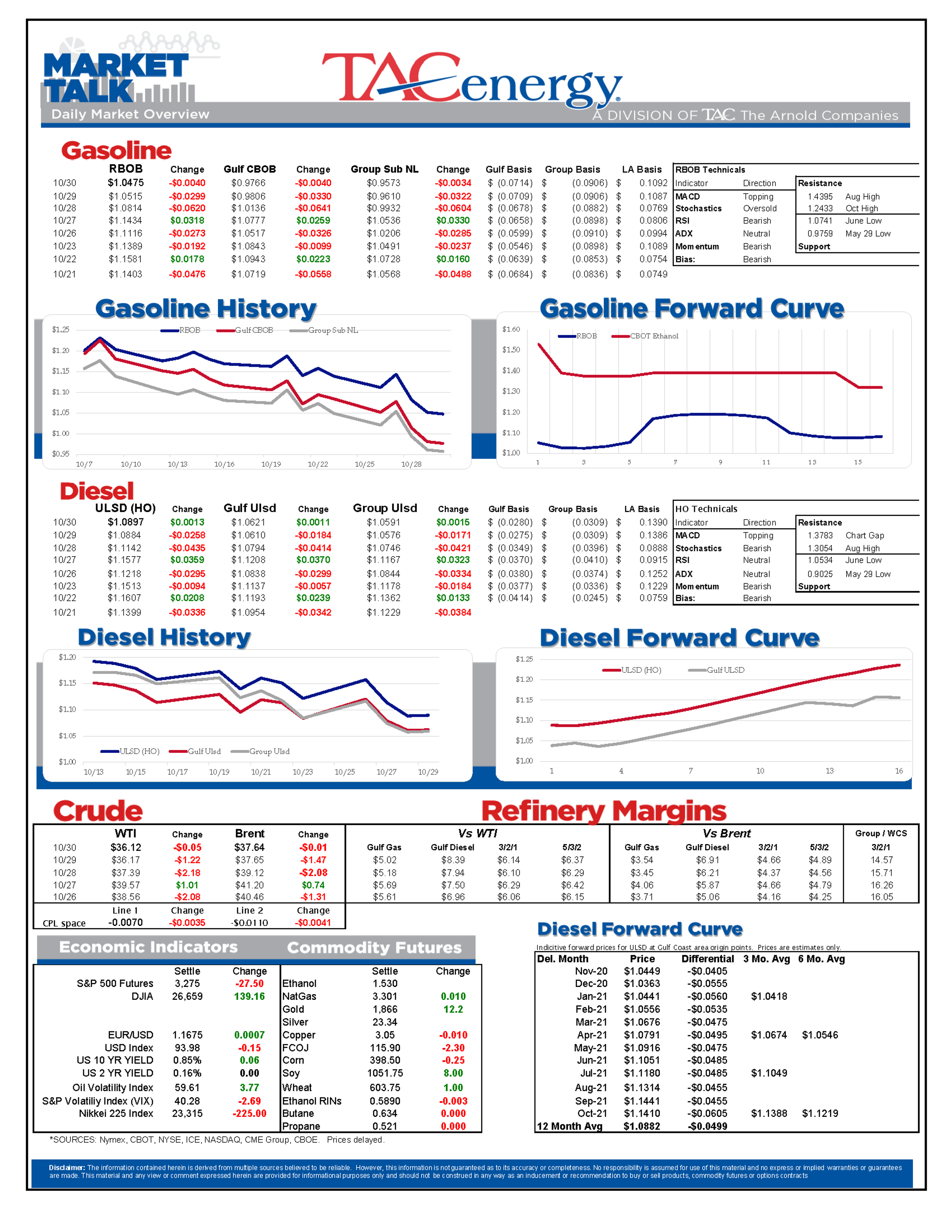 Calm Between Storms For Energy Markets 