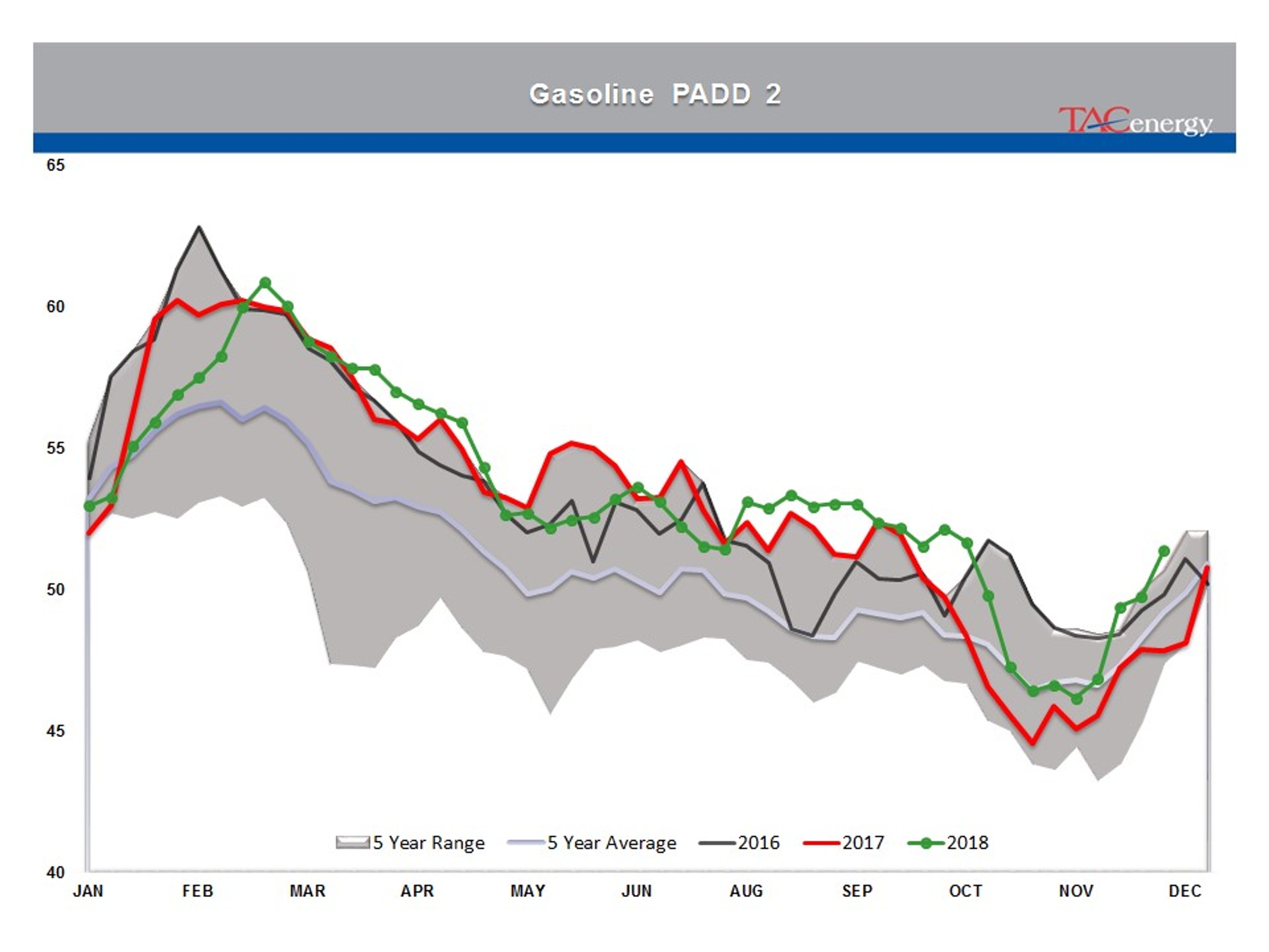 Rollercoaster Ride Continues For Energy And Equity Markets