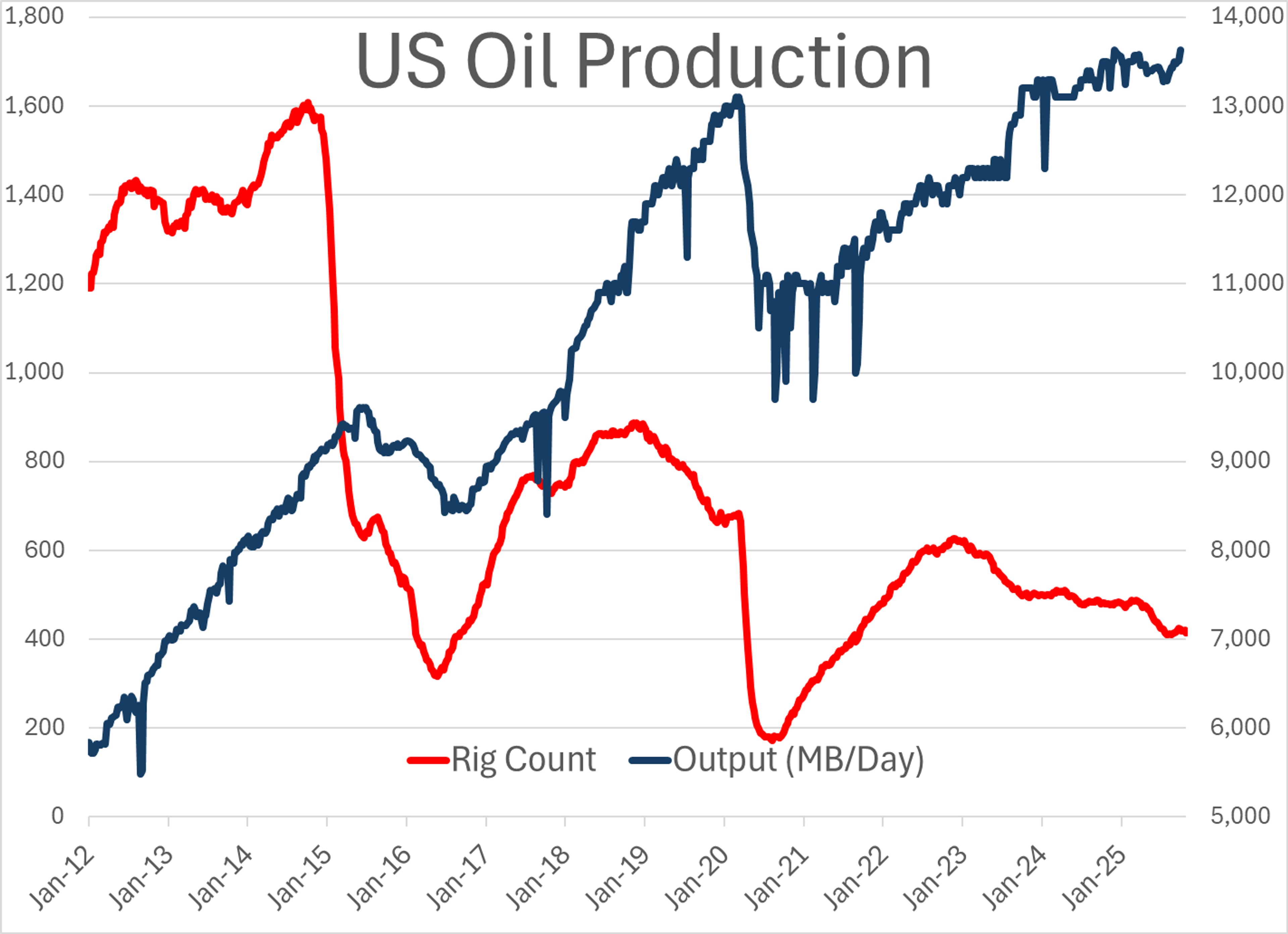 Diesel Retreats, Crude Gains: Traders Shift Positions Ahead Of Fed Cut