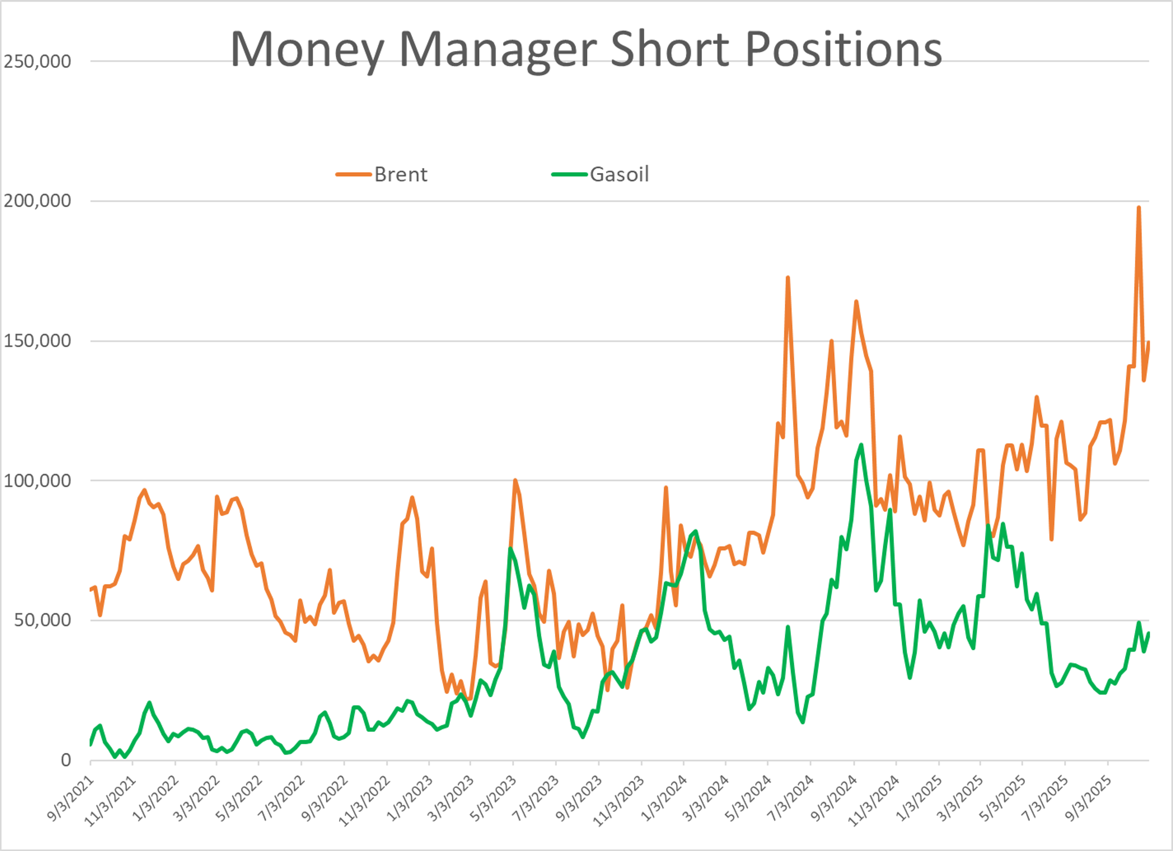 Energy Markets Mixed With Gasoline And Crude Oil Clinging To Small Gains While Diesel Tracks Lower