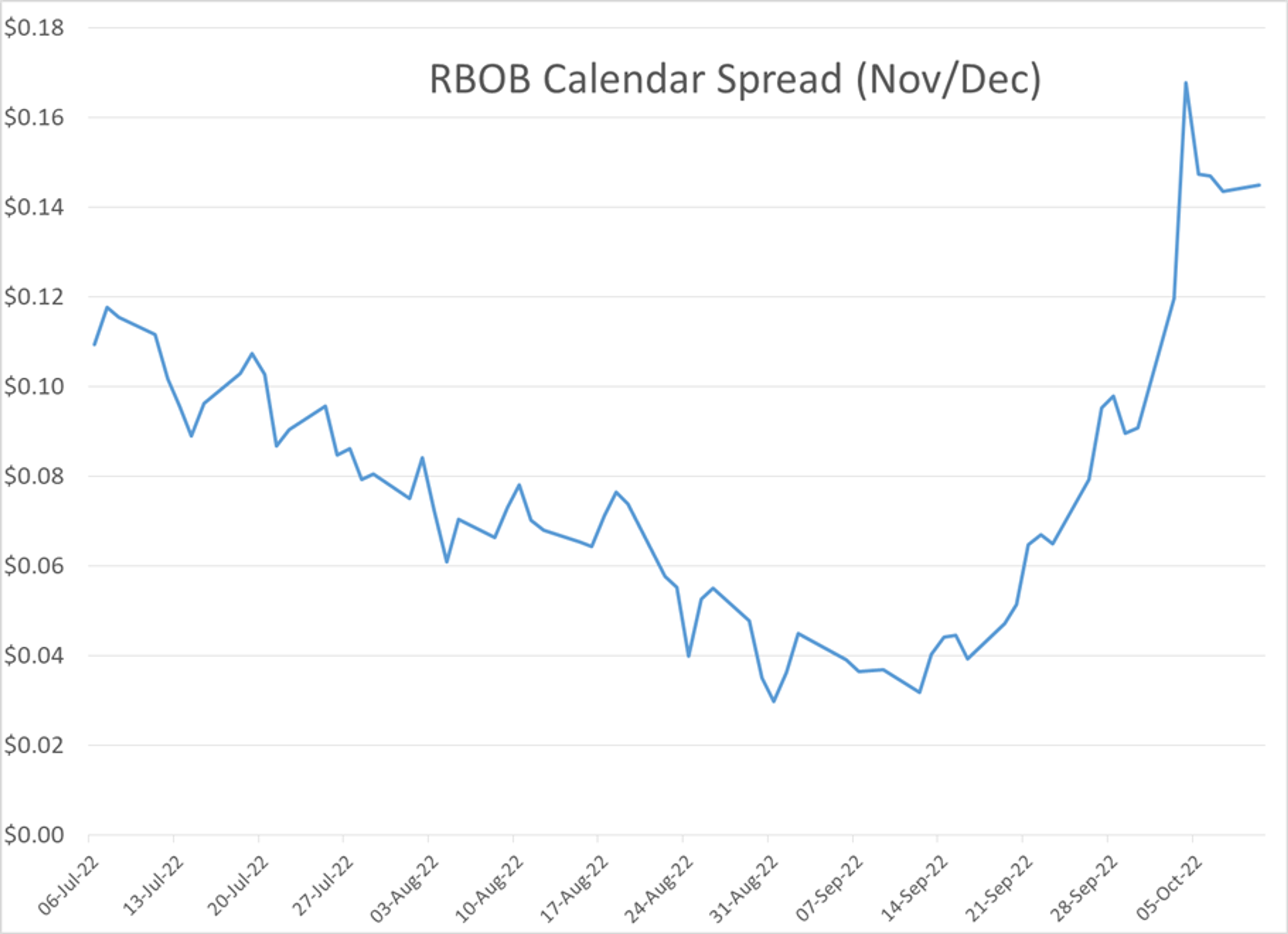 We’re Seeing Another Round Of Profit Taking To Start The Week