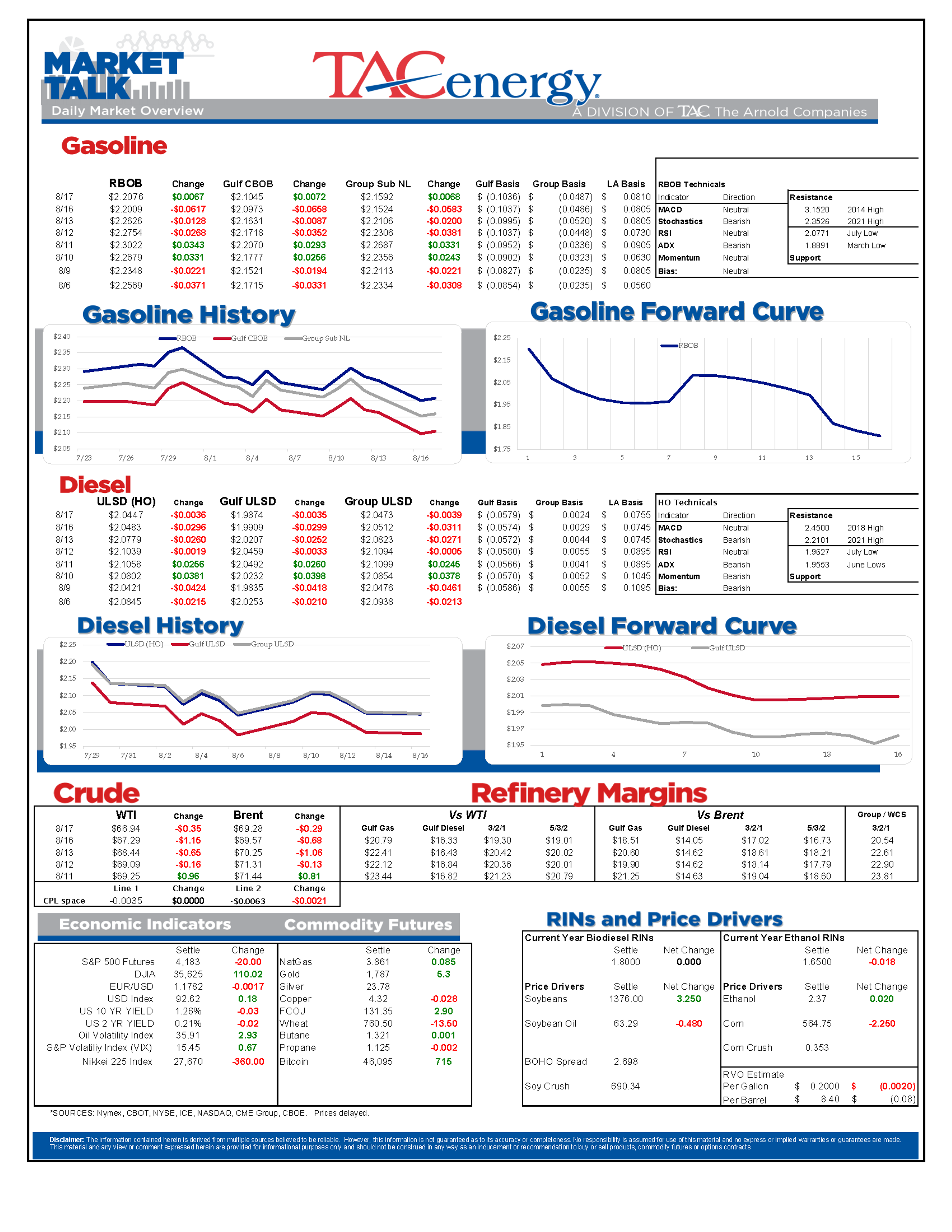 Energy Futures At Fourth Straight Day Of Losses