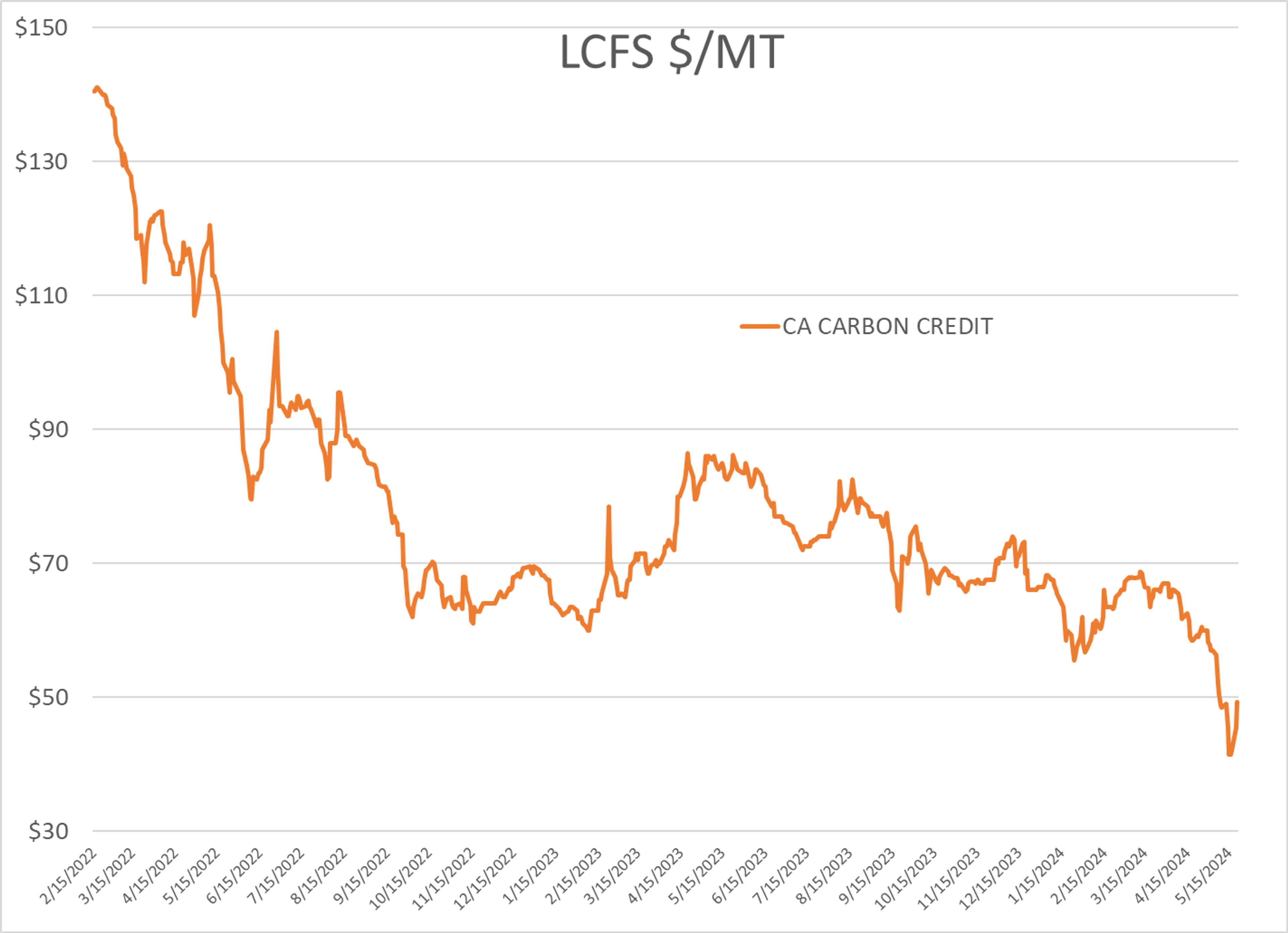 The Big Story For Gasoline Cash Markets This Week Is Chicago RBOB Basis Values That Spiked More Than 60 Cents/Gallon