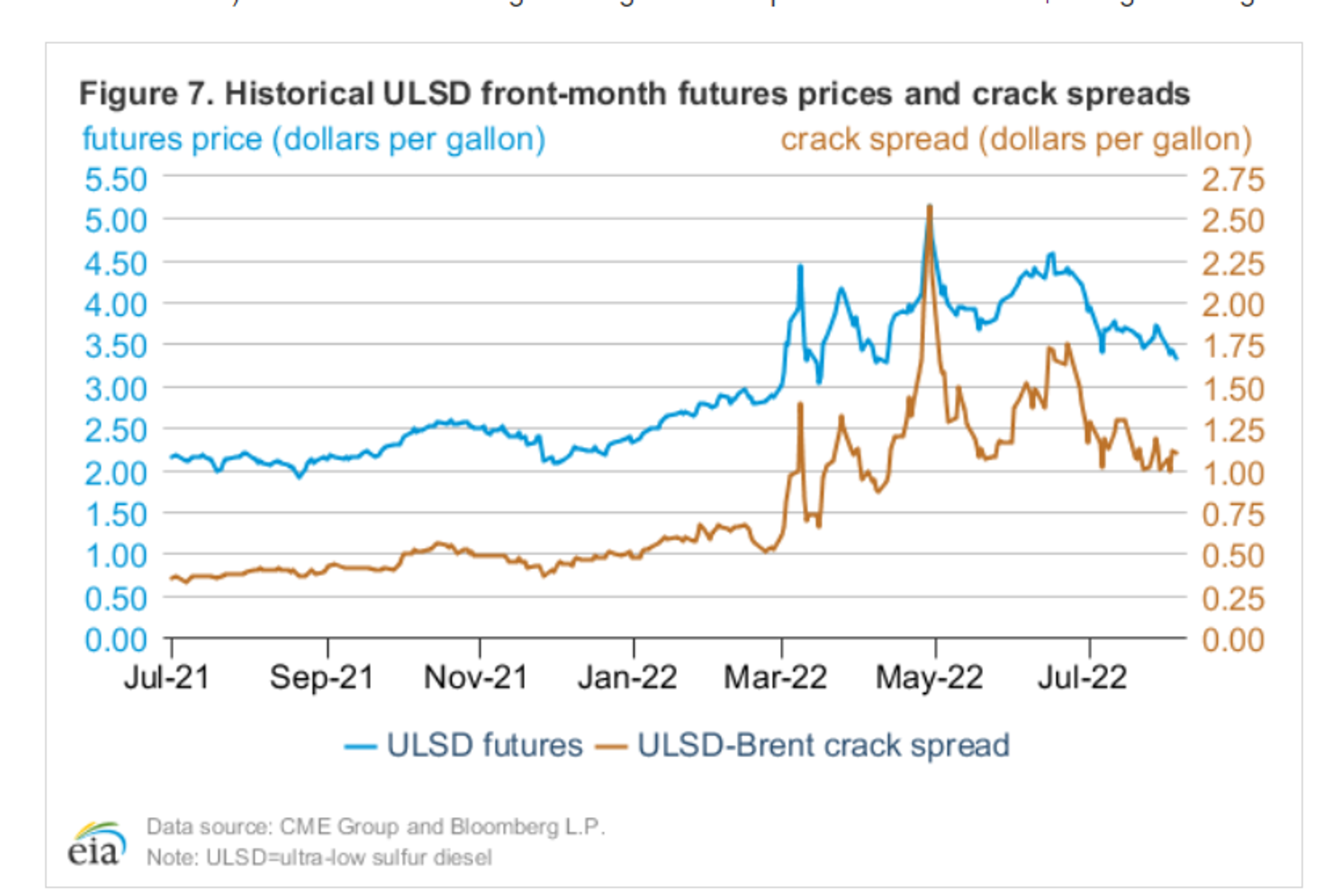 Energy Prices Were Seeing Another Healthy Selloff Overnight