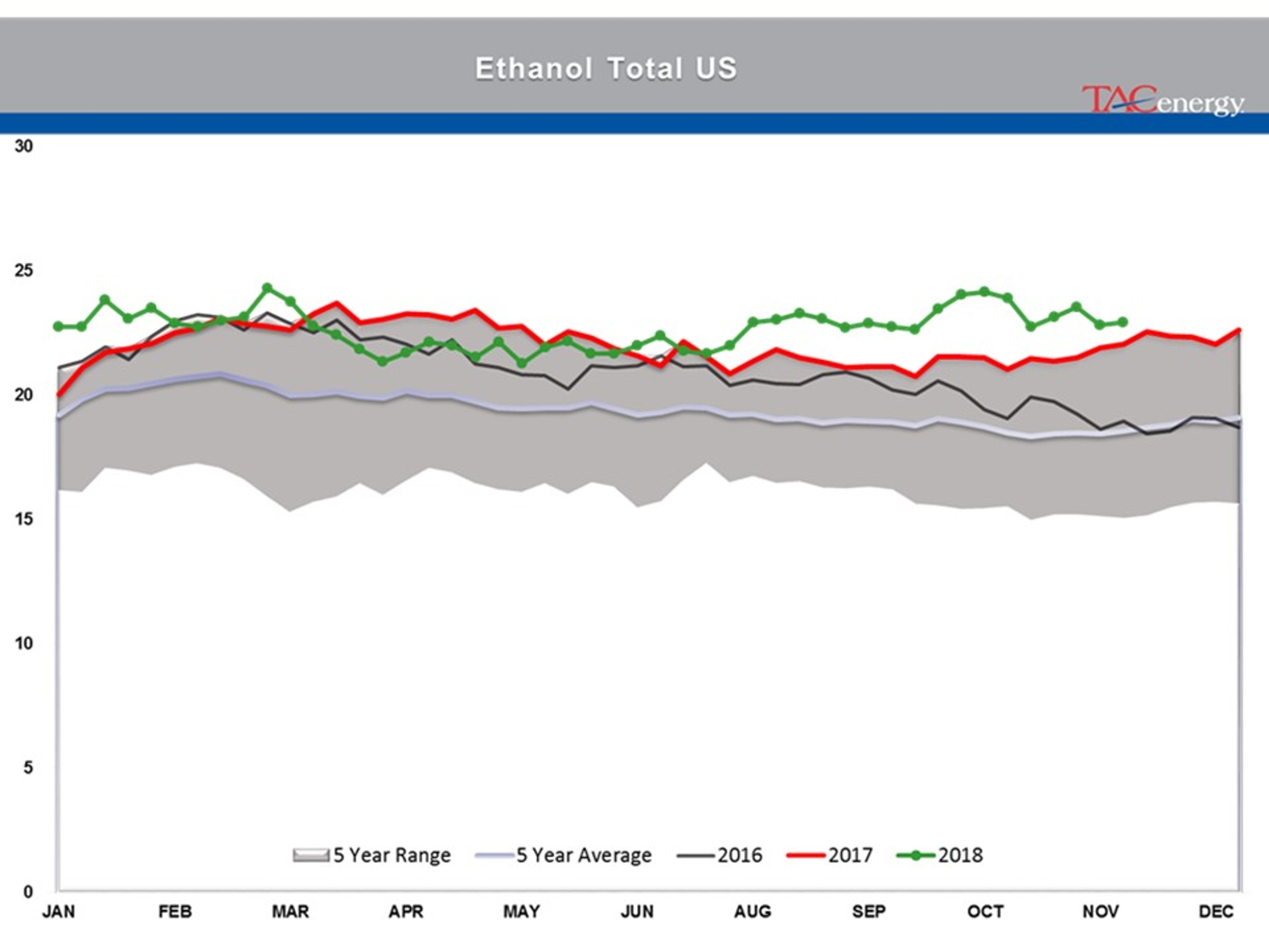 Energy Futures In Recovery Rally Mode