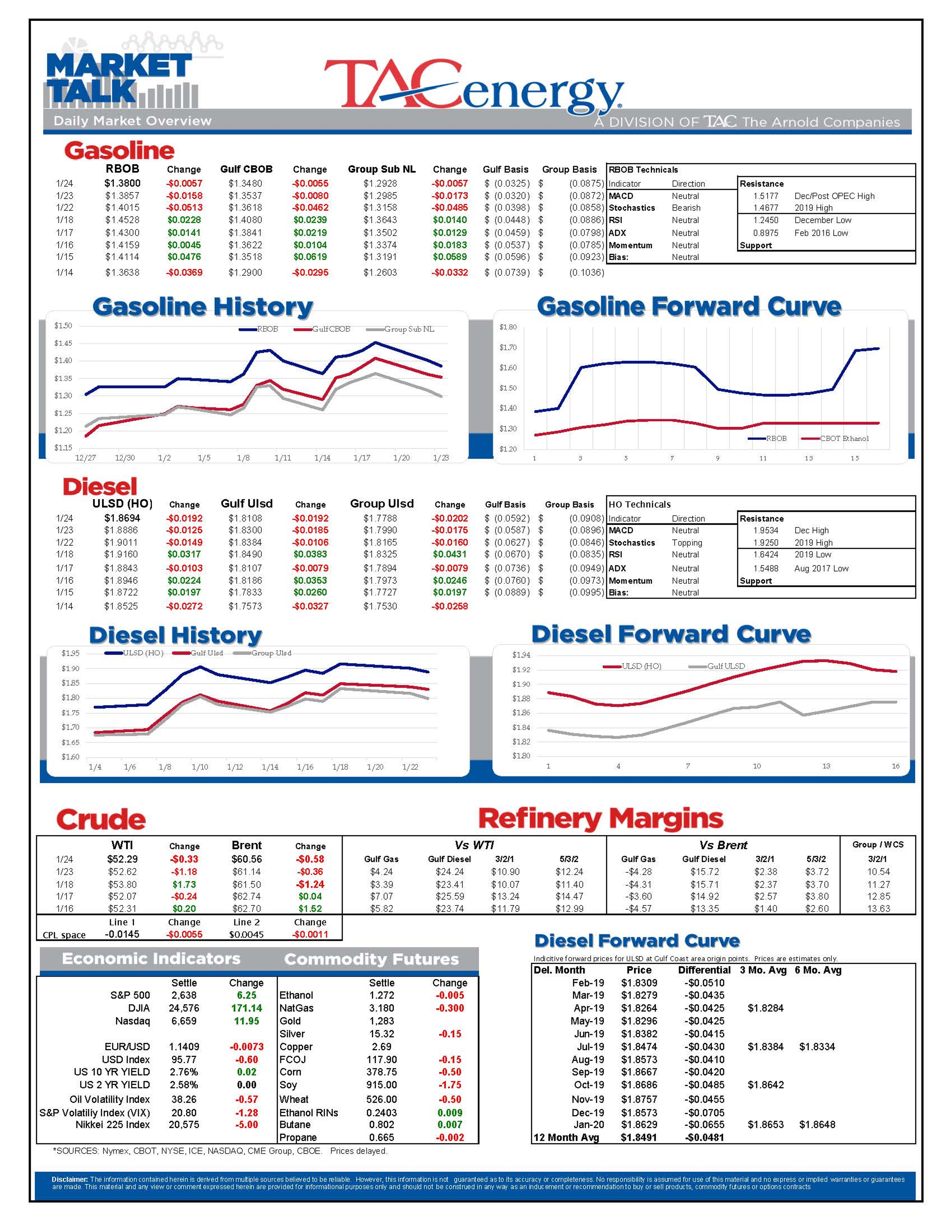 Energy Futures Slipping Modestly Lower