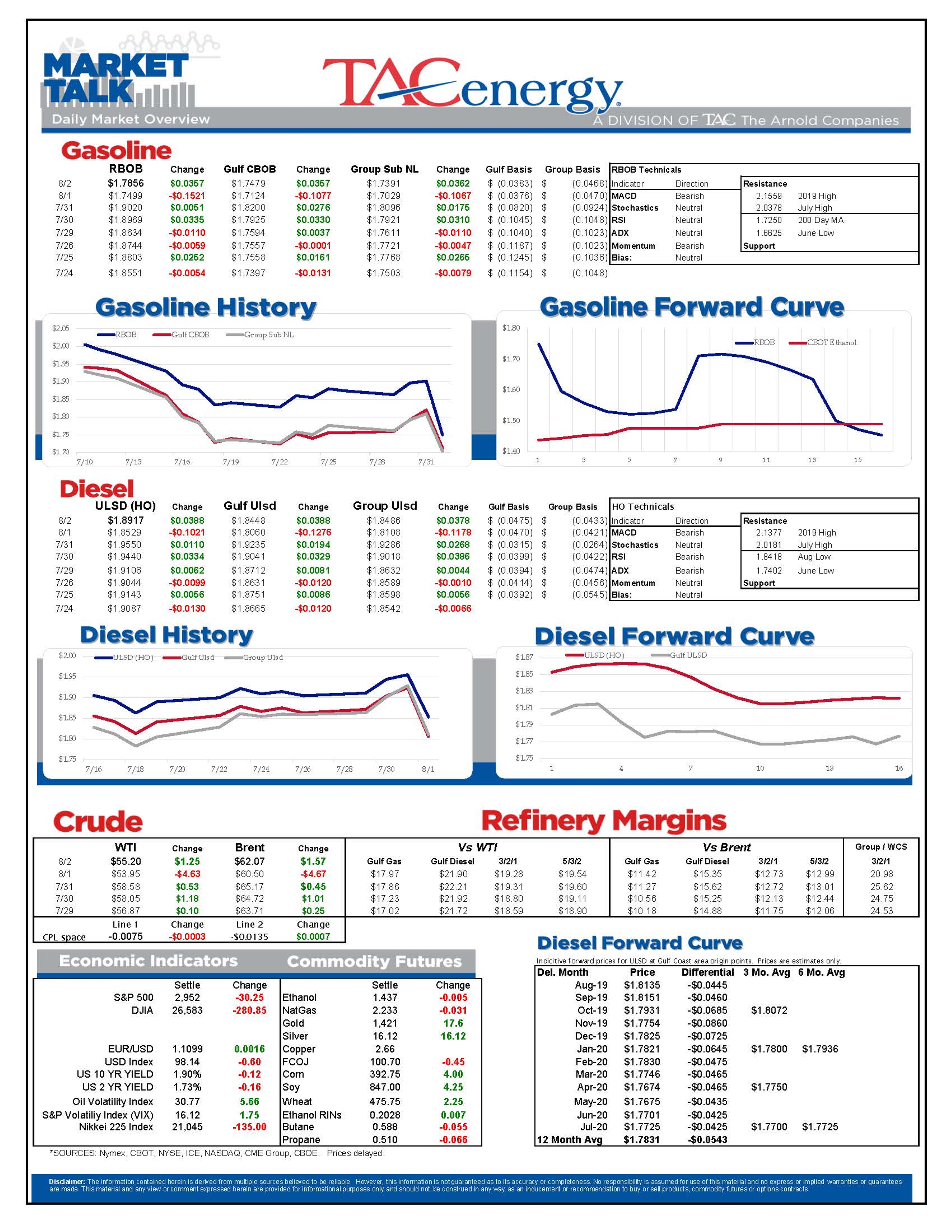 Tough Start To August Trading Turned Ugly