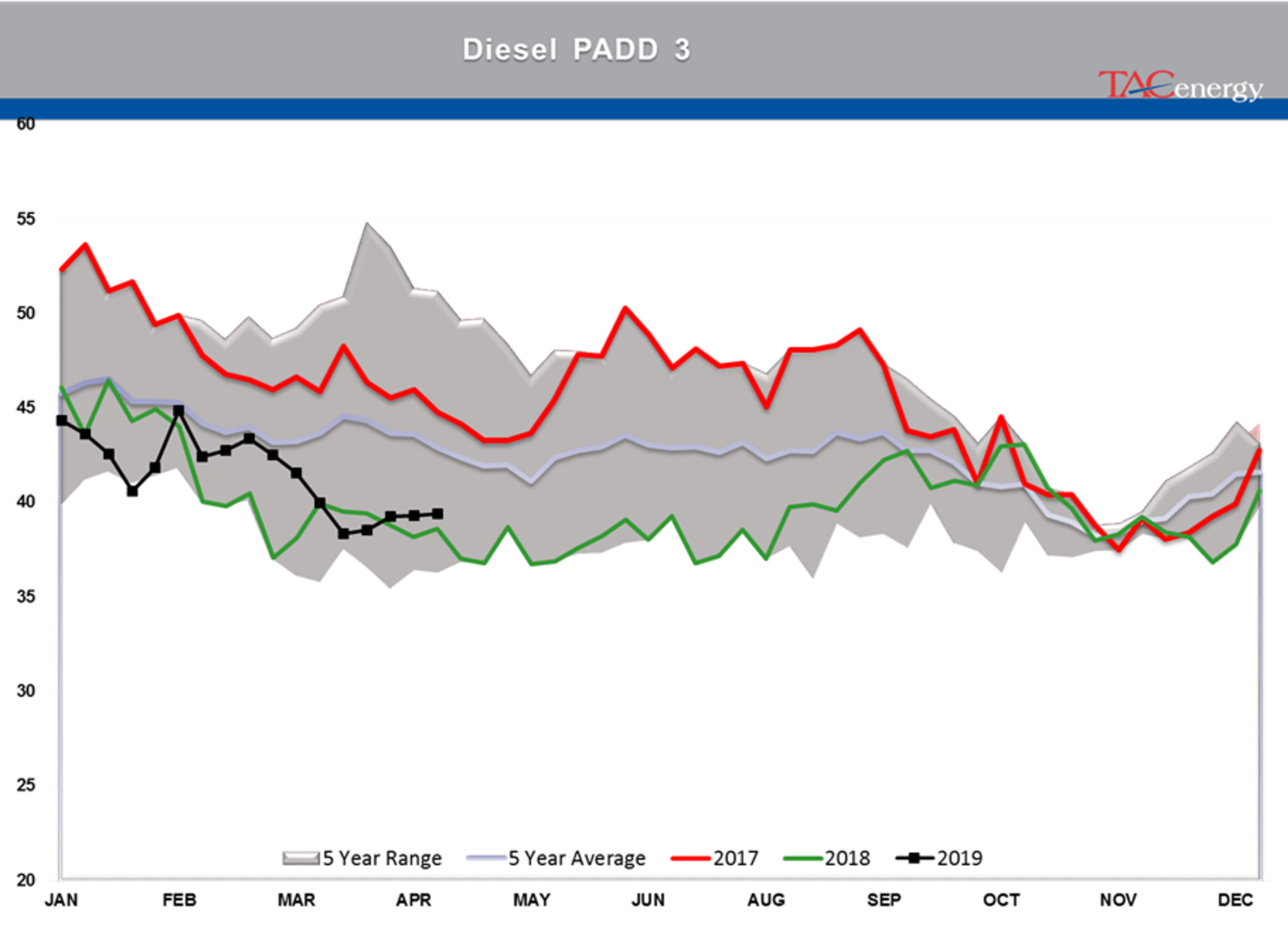 Energy Prices Under Pressure