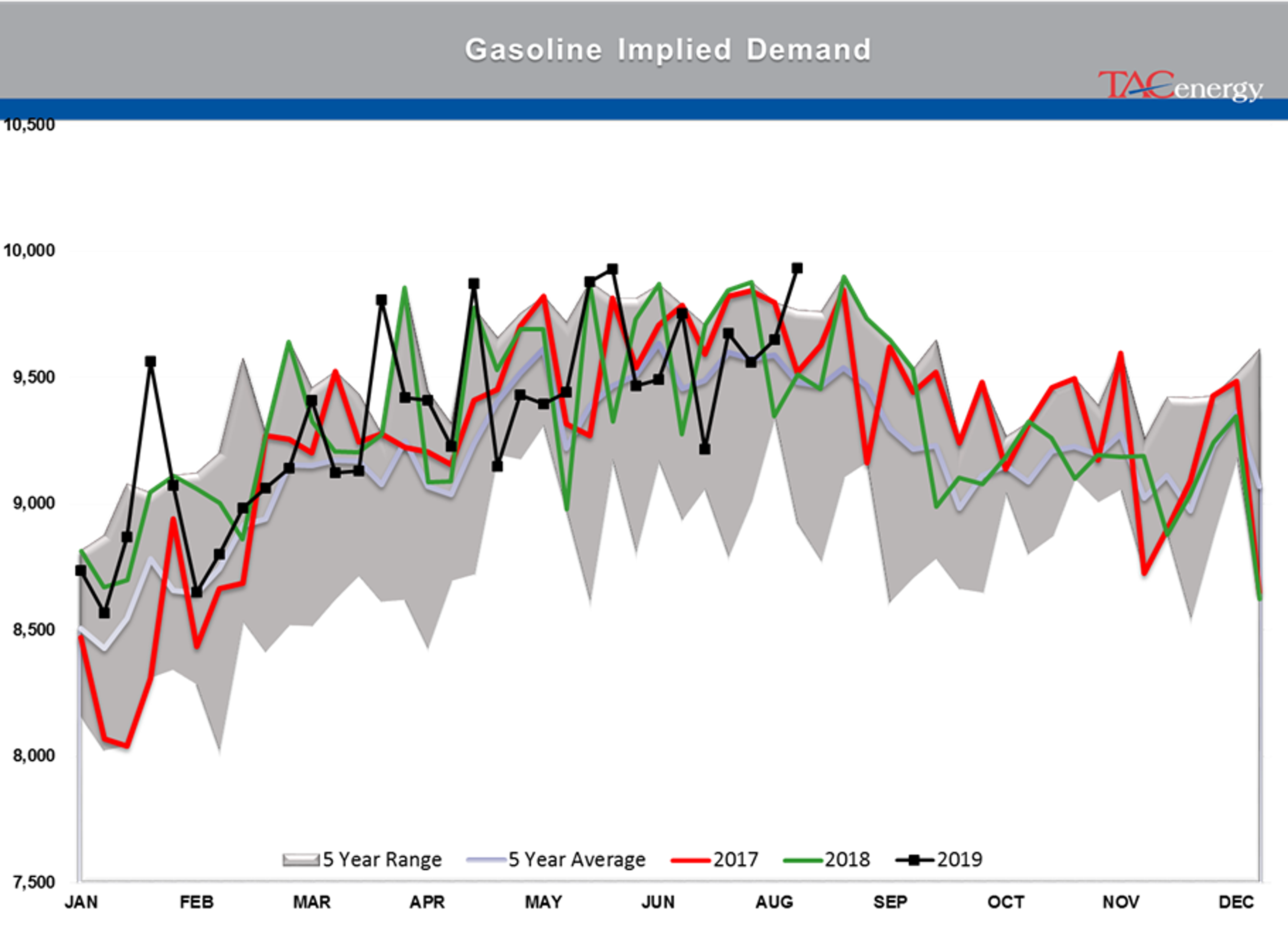 Energy Prices Fall On Recession Fears And Tariff Disputes