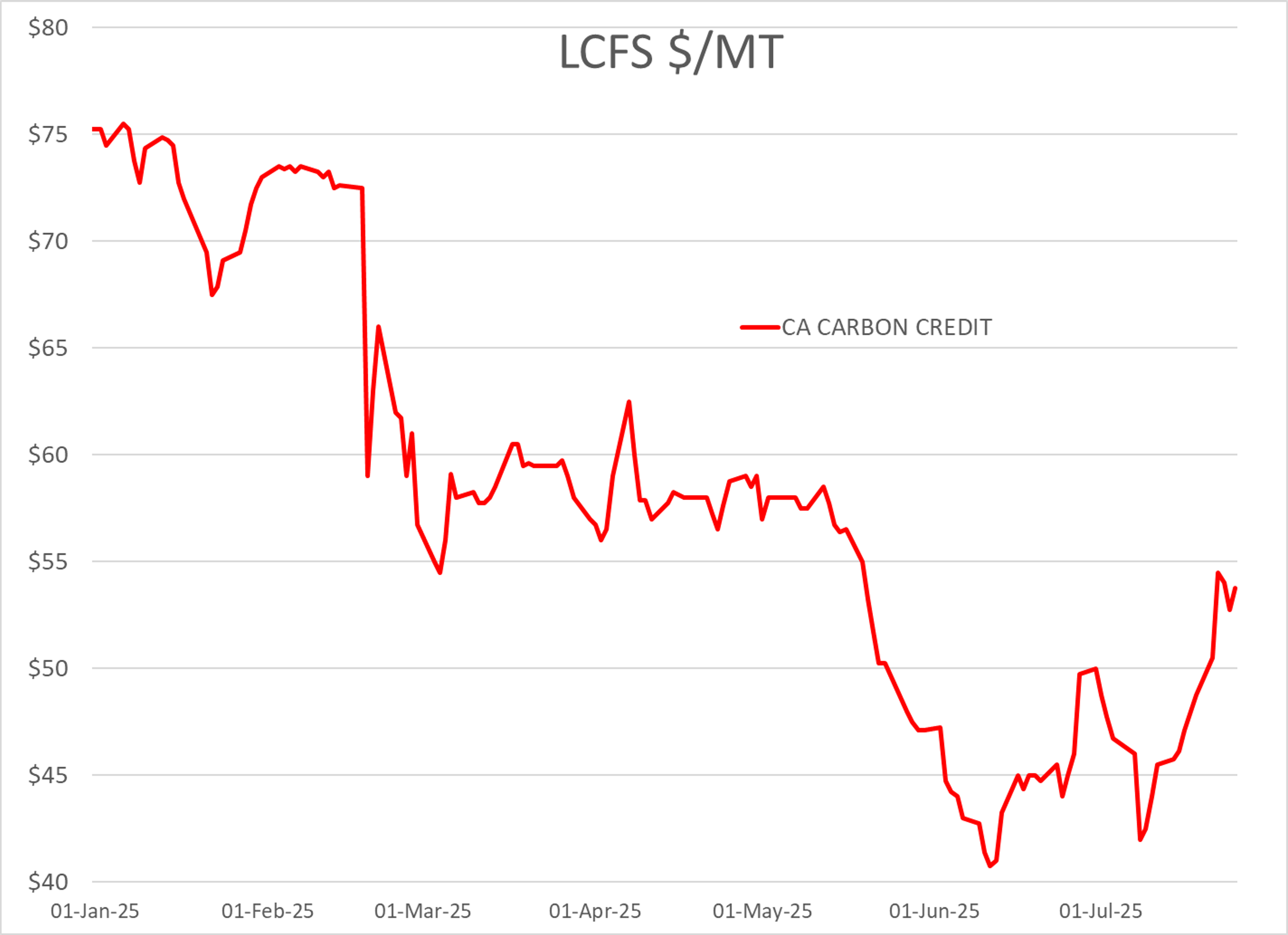 Energy Markets Rally On US-EU Trade Optimism; Speculator Sentiment Remains Mixed