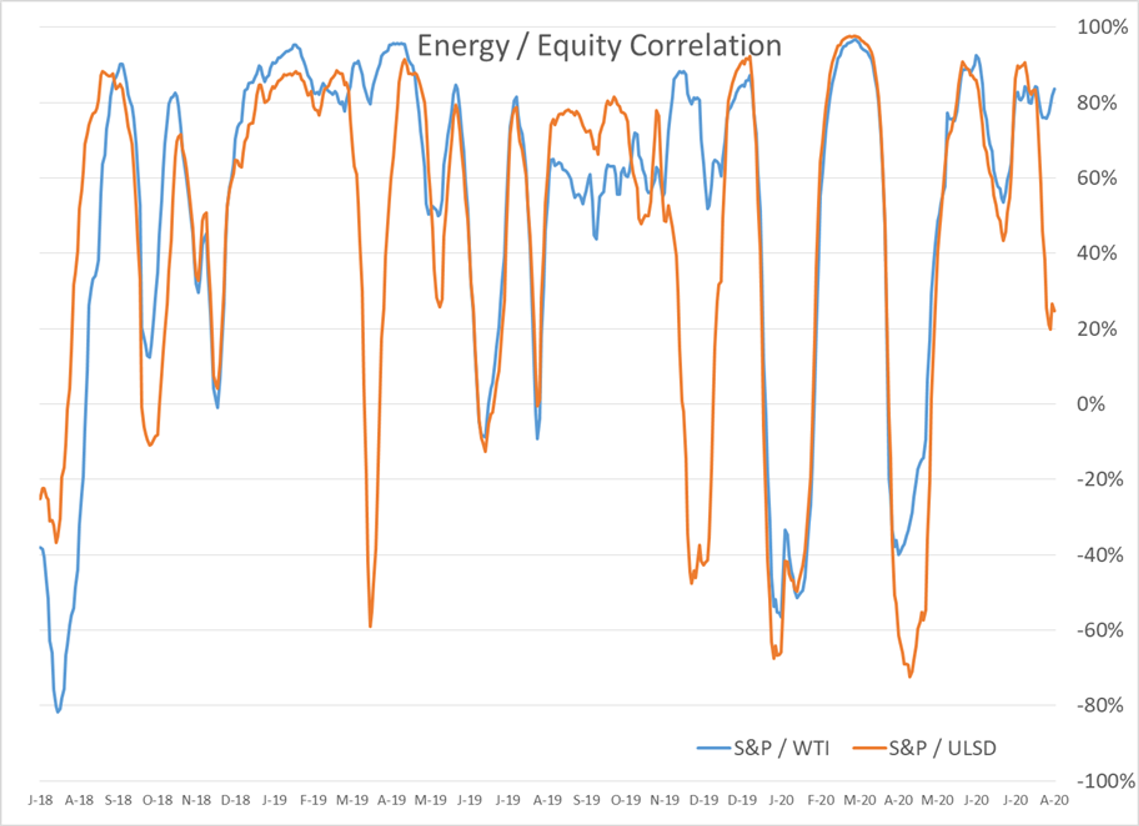 Downside Pressure On The Petroleum Complex