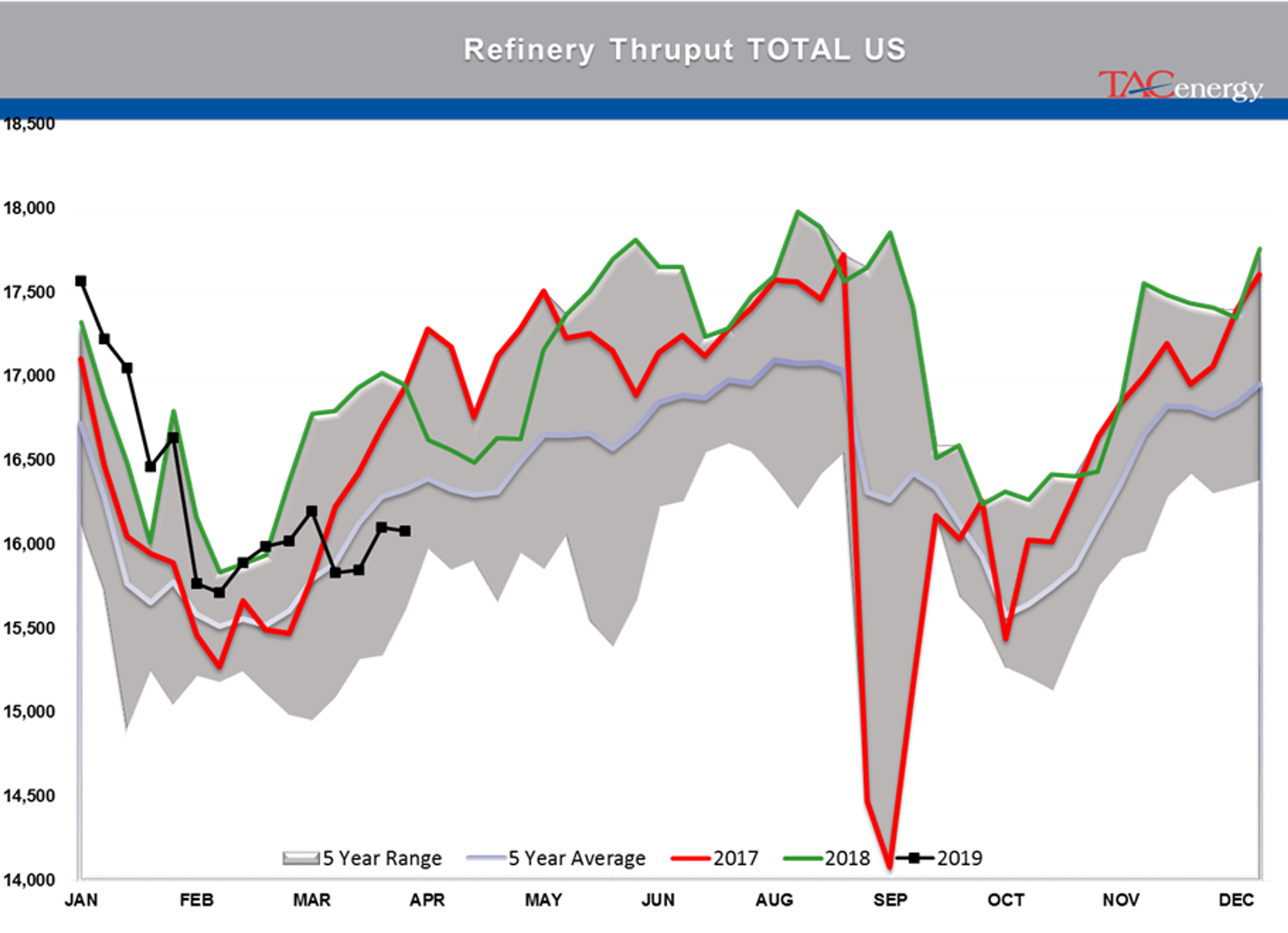 Energy Futures Lacking Conviction To Make Next Big Push