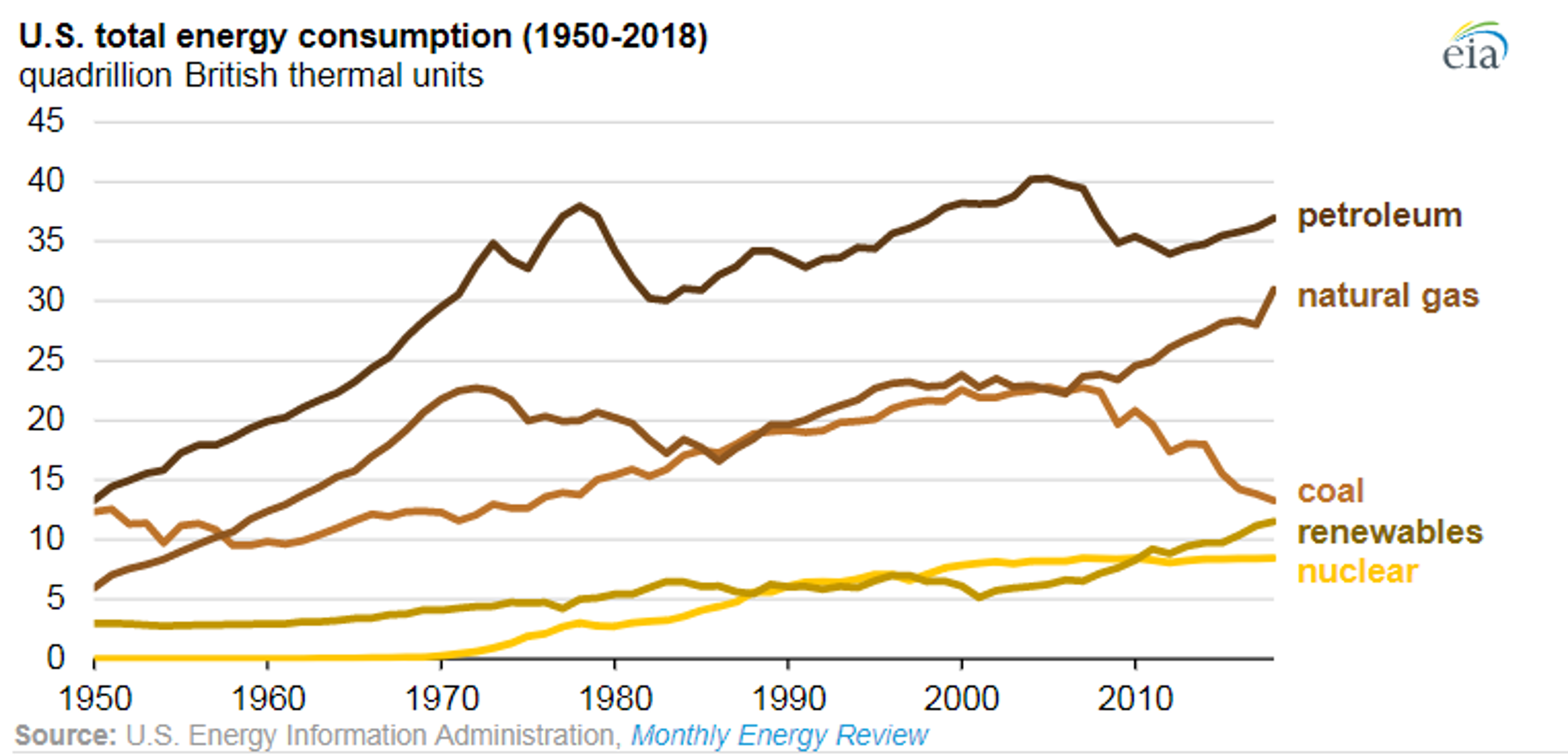 The Great Debate Of Global Oil Supply Continues