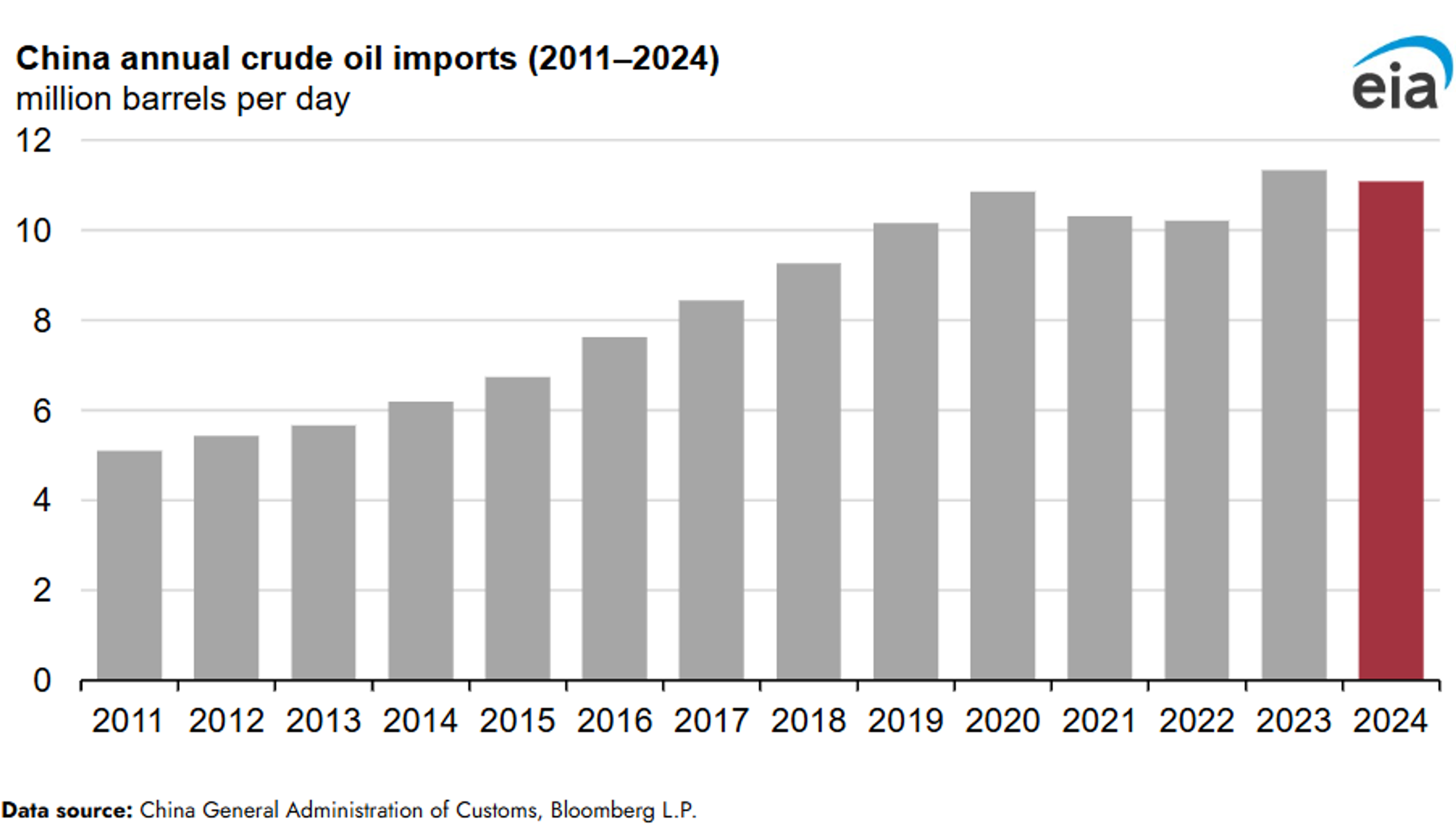 American Petroleum Benchmarks Moving Higher