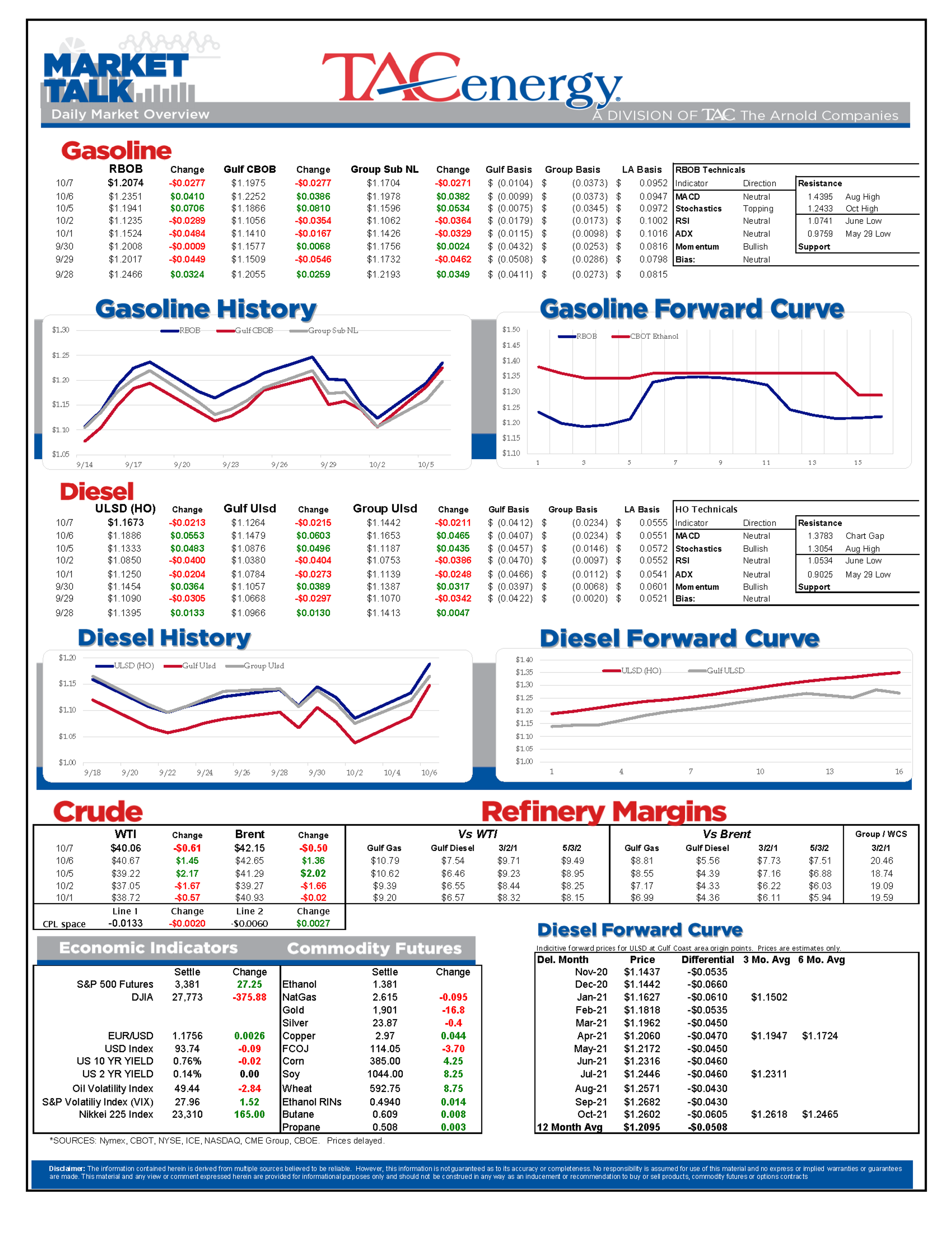 Equity Prices Whipsawed By Stimulus Package Rumors 