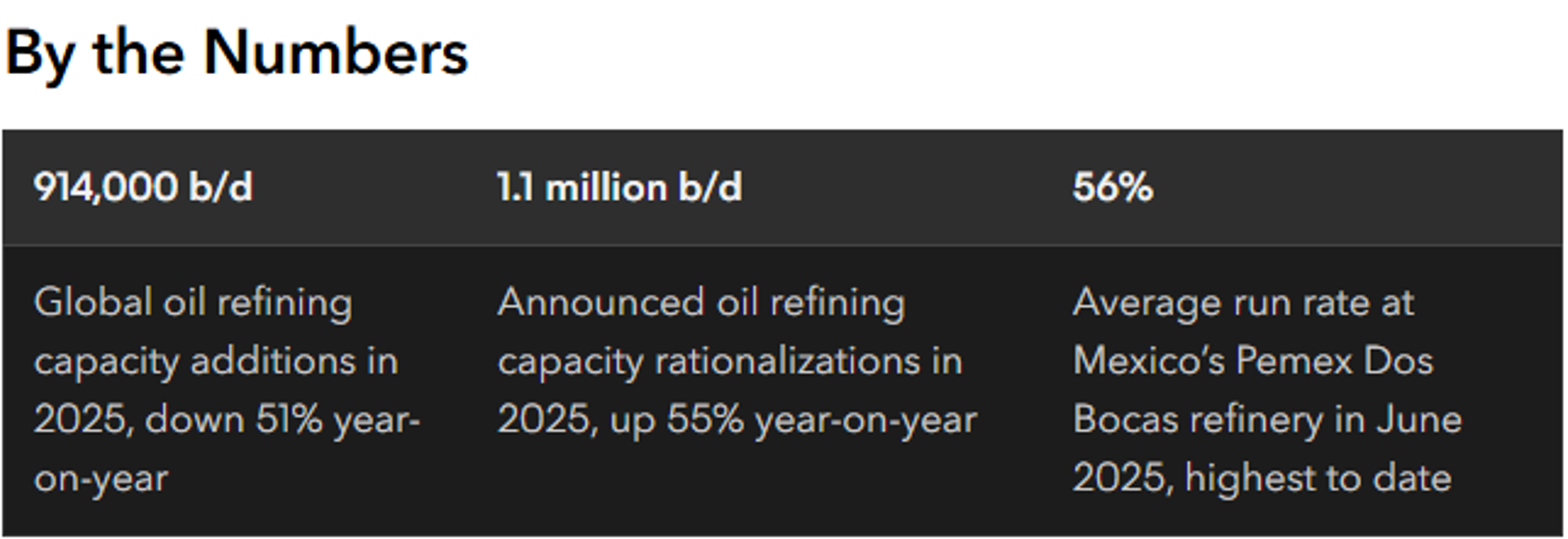 Energy Markets Rally Making Up For Losses In Previous Sessions
