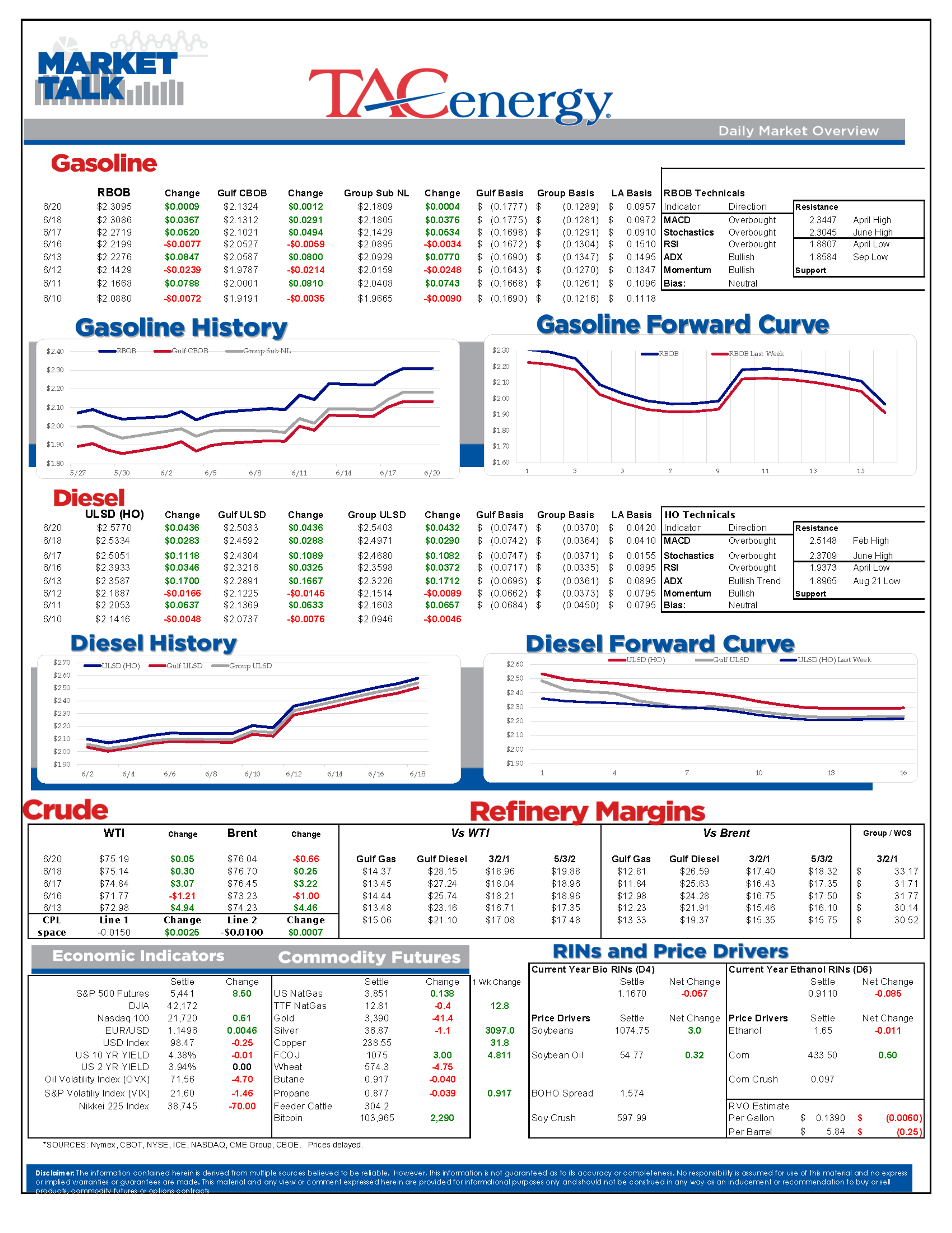 Refined Product Futures Giving Up Gains While White House Deliberates On Israel-Iran Intervention