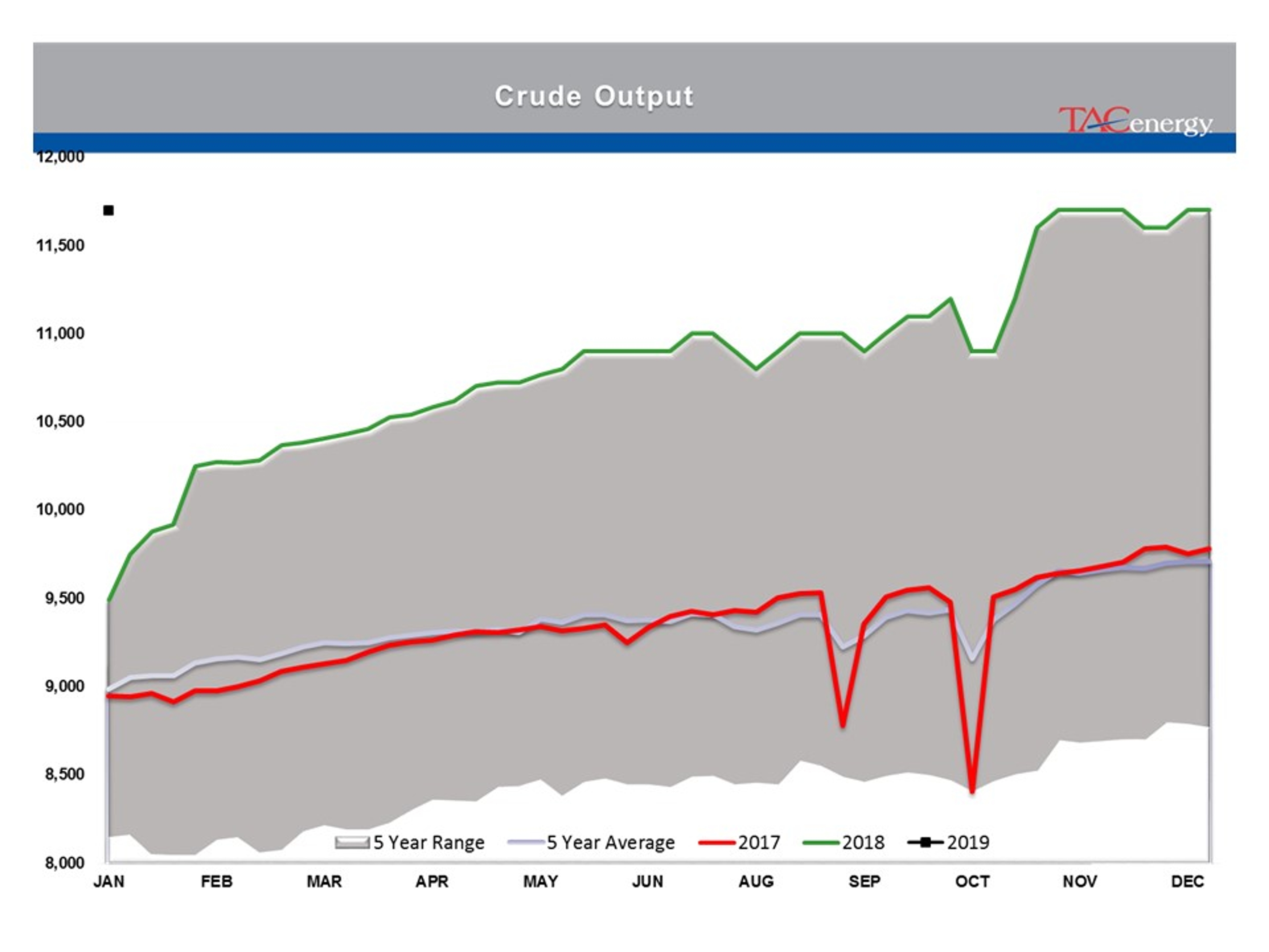 Energy Prices Caught Up In Technical Breakout