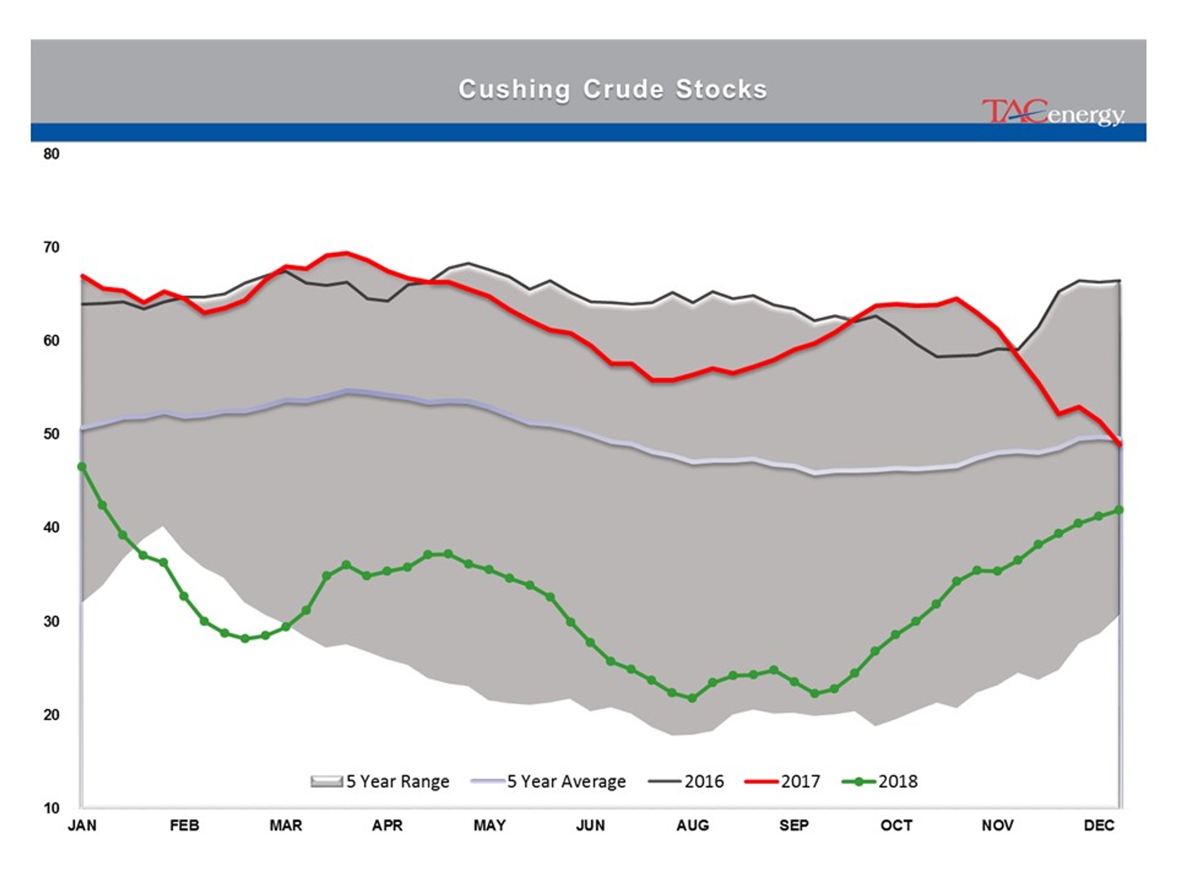 Stage Set For Strong Friday Rally In Energy Prices