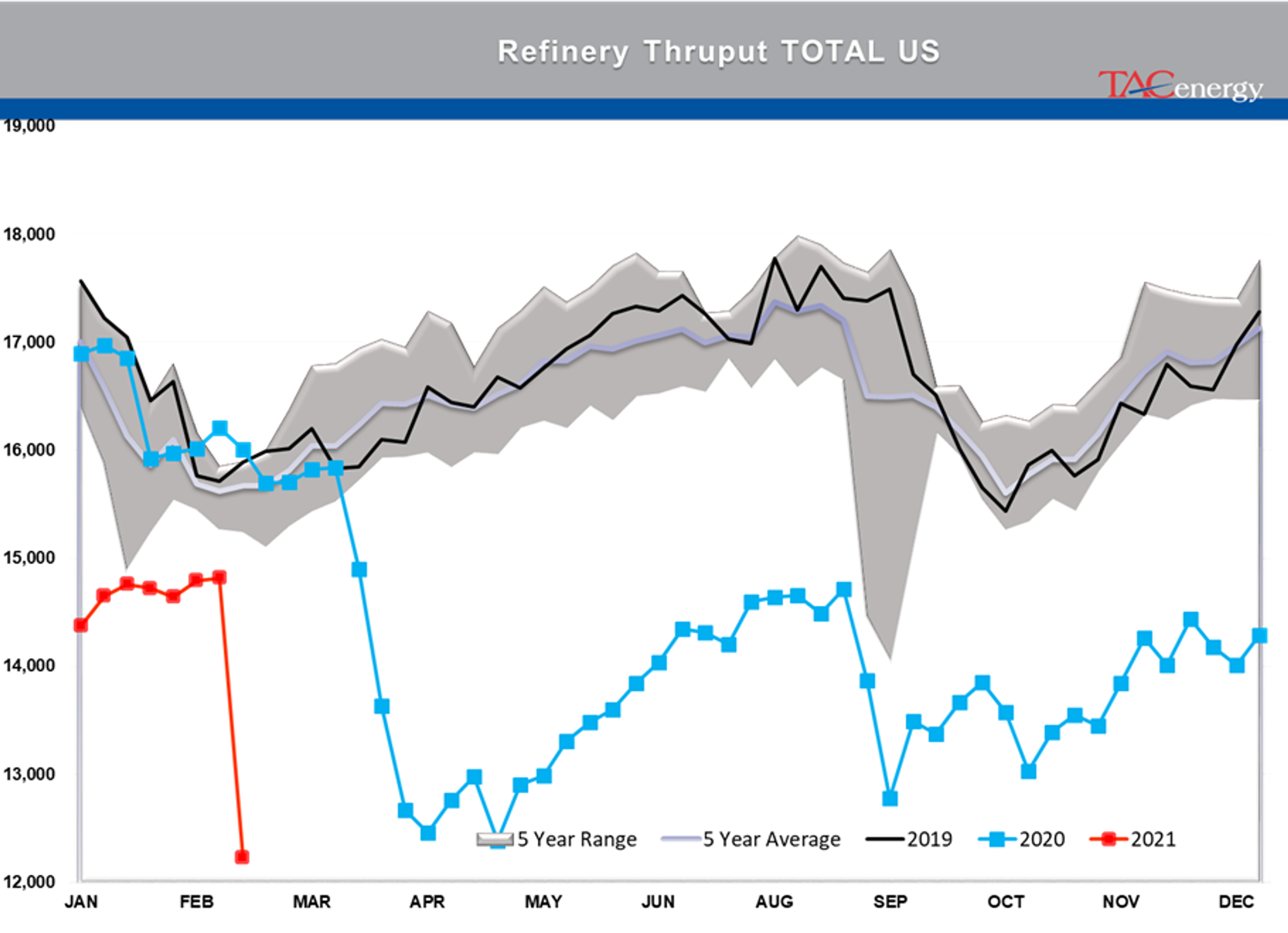 Race To Restart Refineries