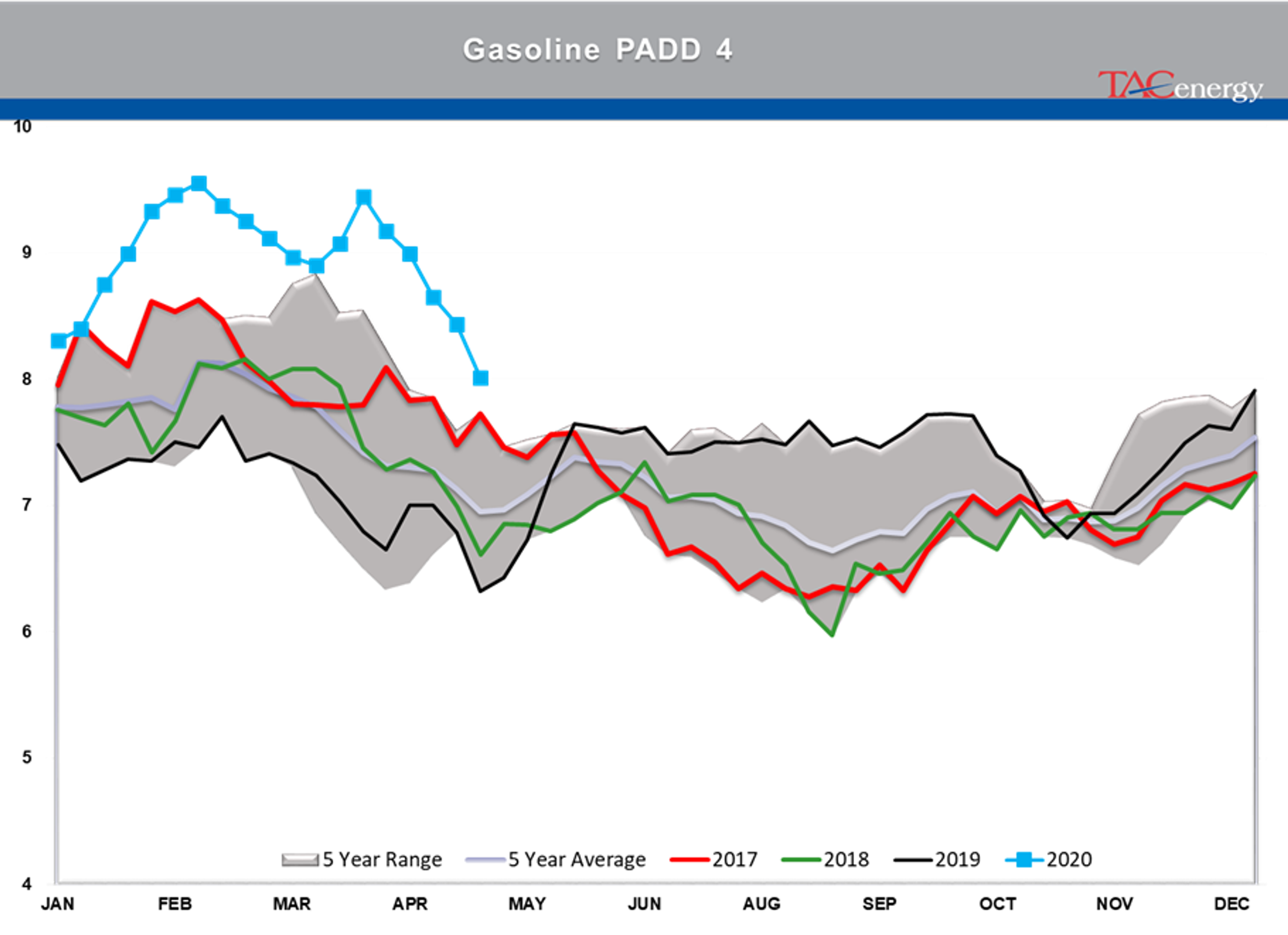 Energy Prices Continue Choppy Trading Action