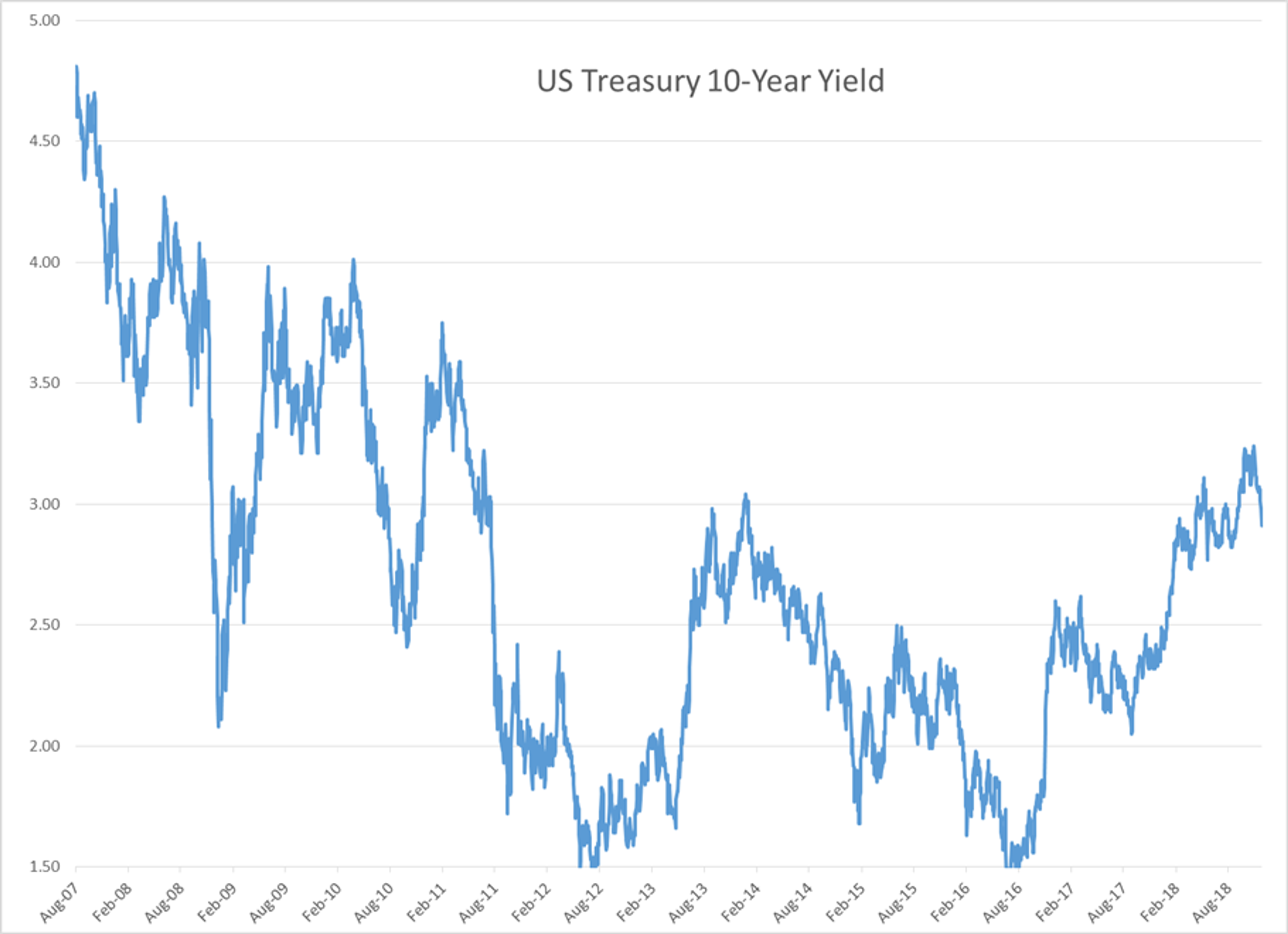 Fear Has Taken Hold Of Energy And Equity Markets