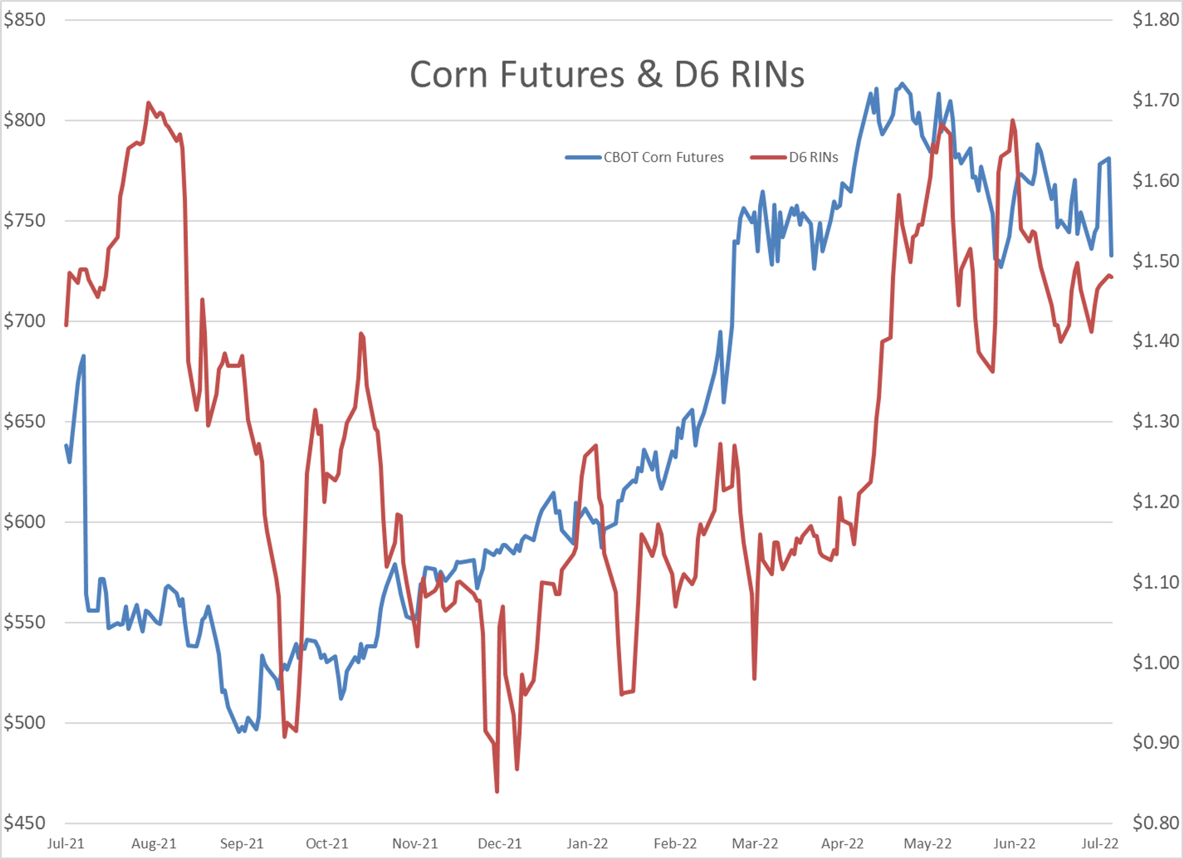 It’s A Mixed Bag For Energy Futures So Far This Morning