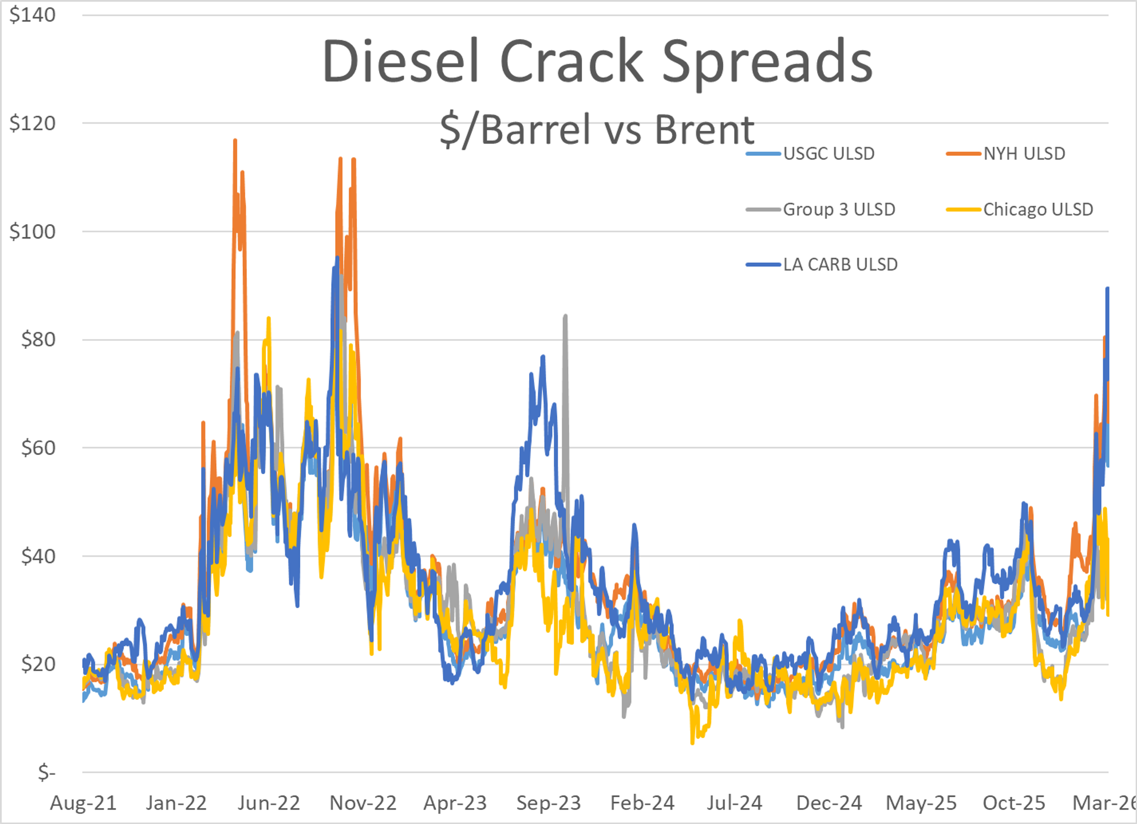 Energy Markets' Yo-Yo Week: Geopolitics vs. The Delayed Impact Phenomenon