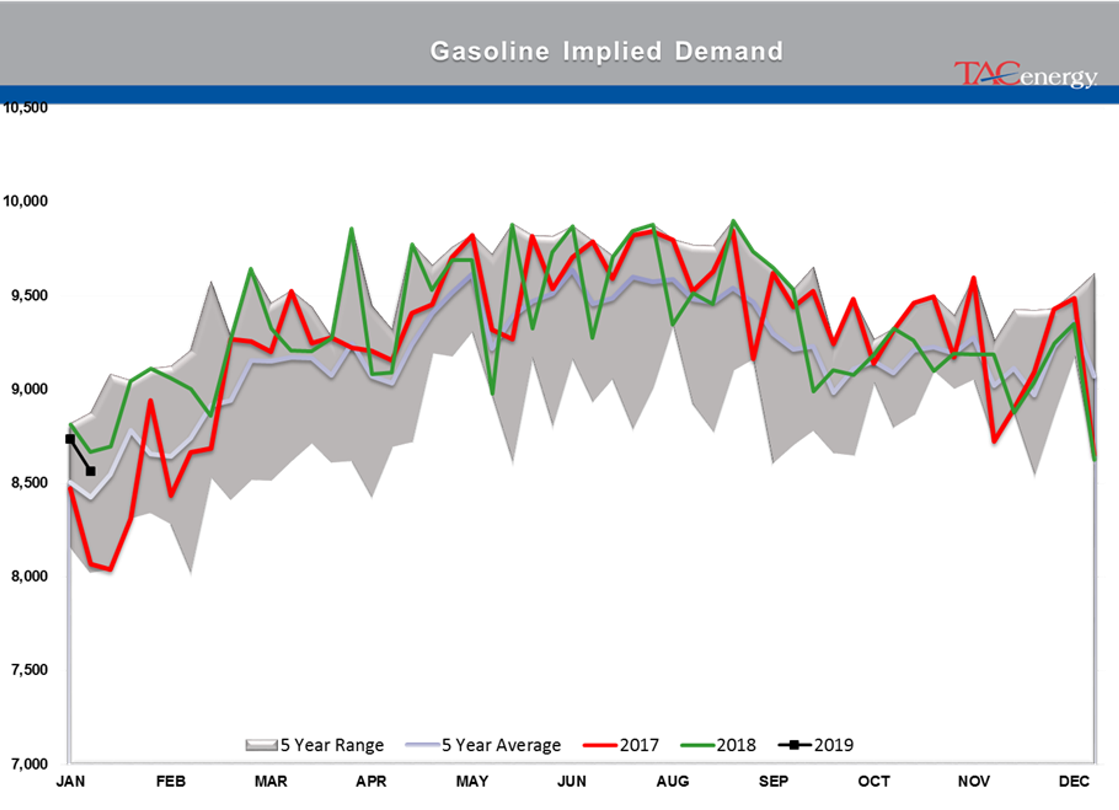 The Back And Forth Continues For Energy Markets