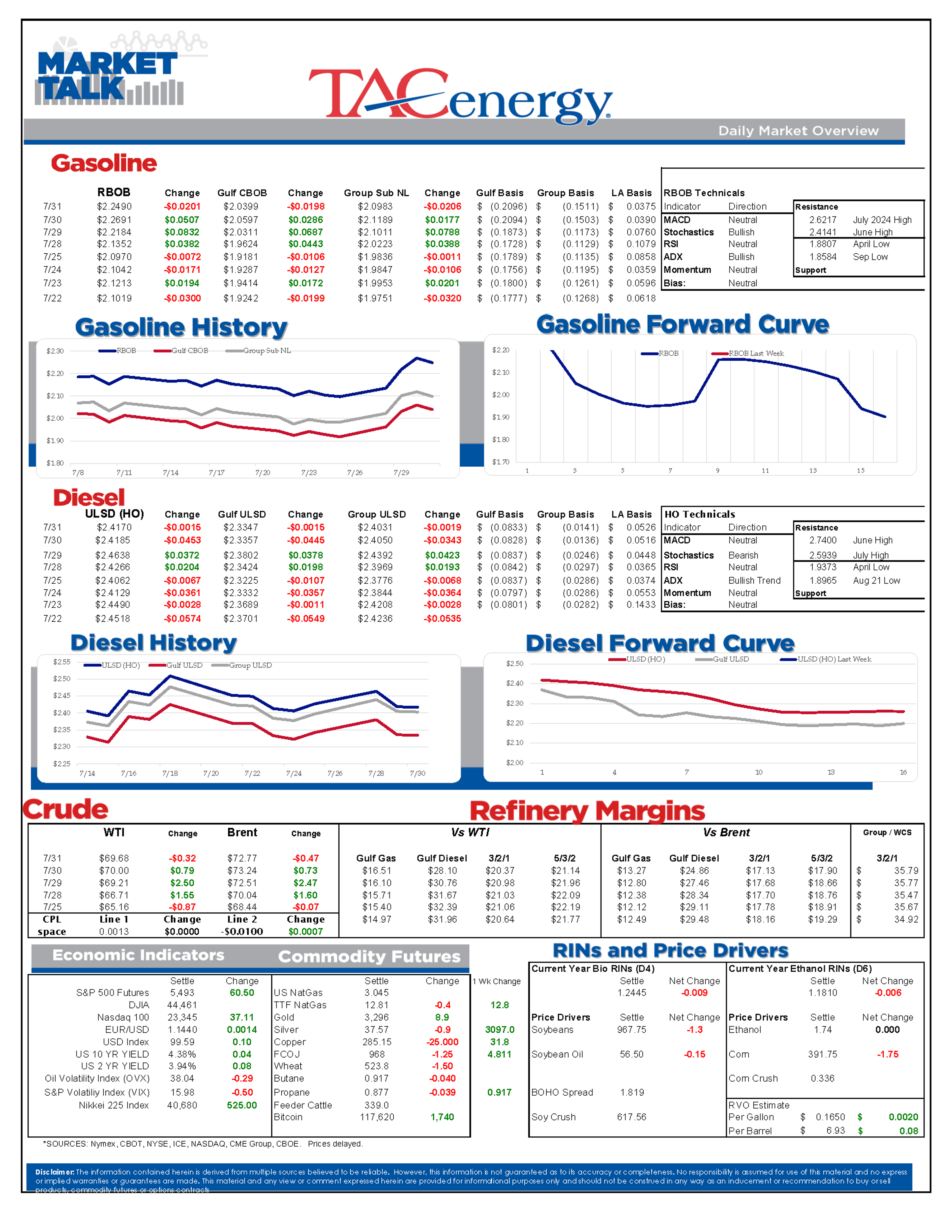 ULSD Futures Leveling Out After Wave Of Selling Following Bearish Inventory Data