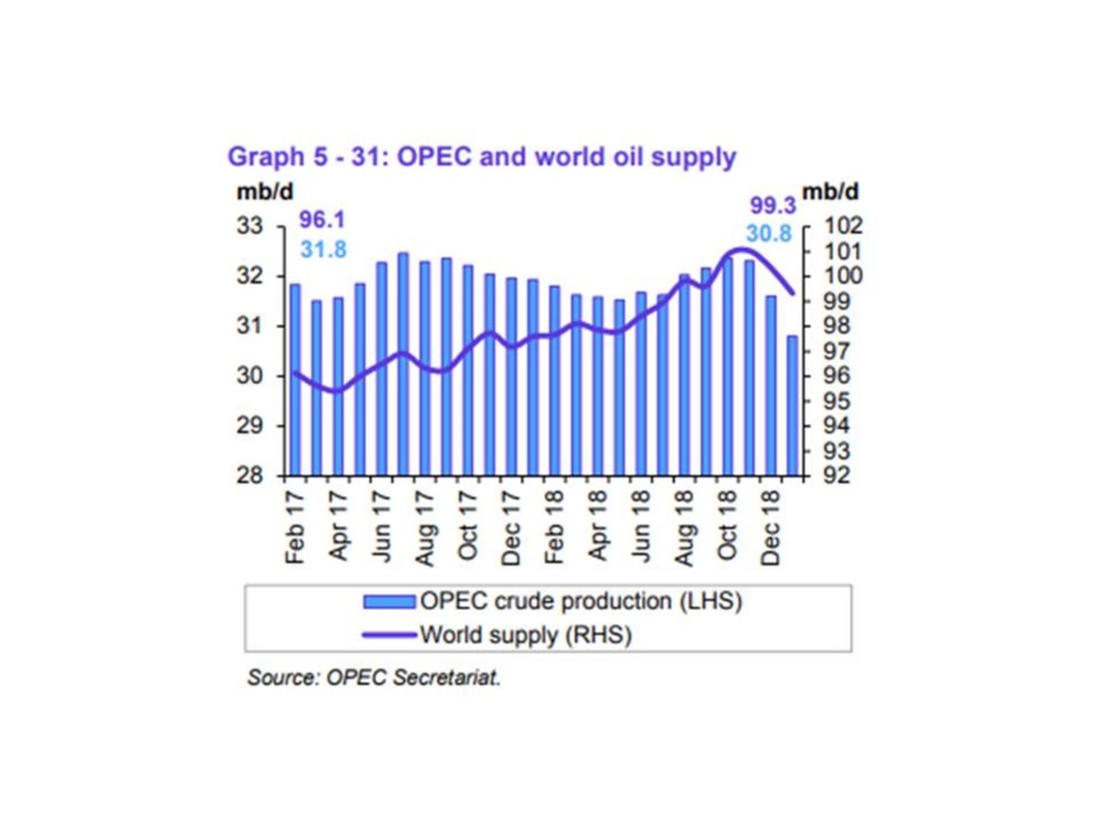 Energy Prices Back On The Climb