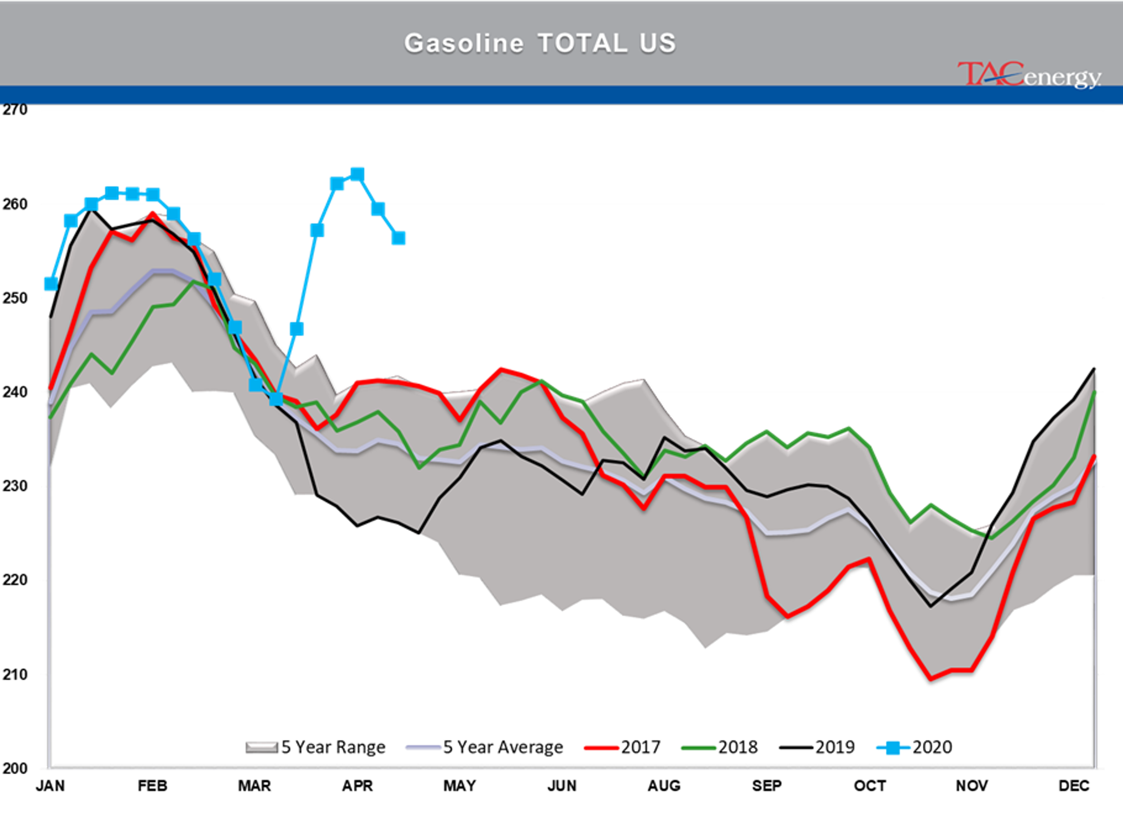 Early Rally In Both Energy And Equity Markets 