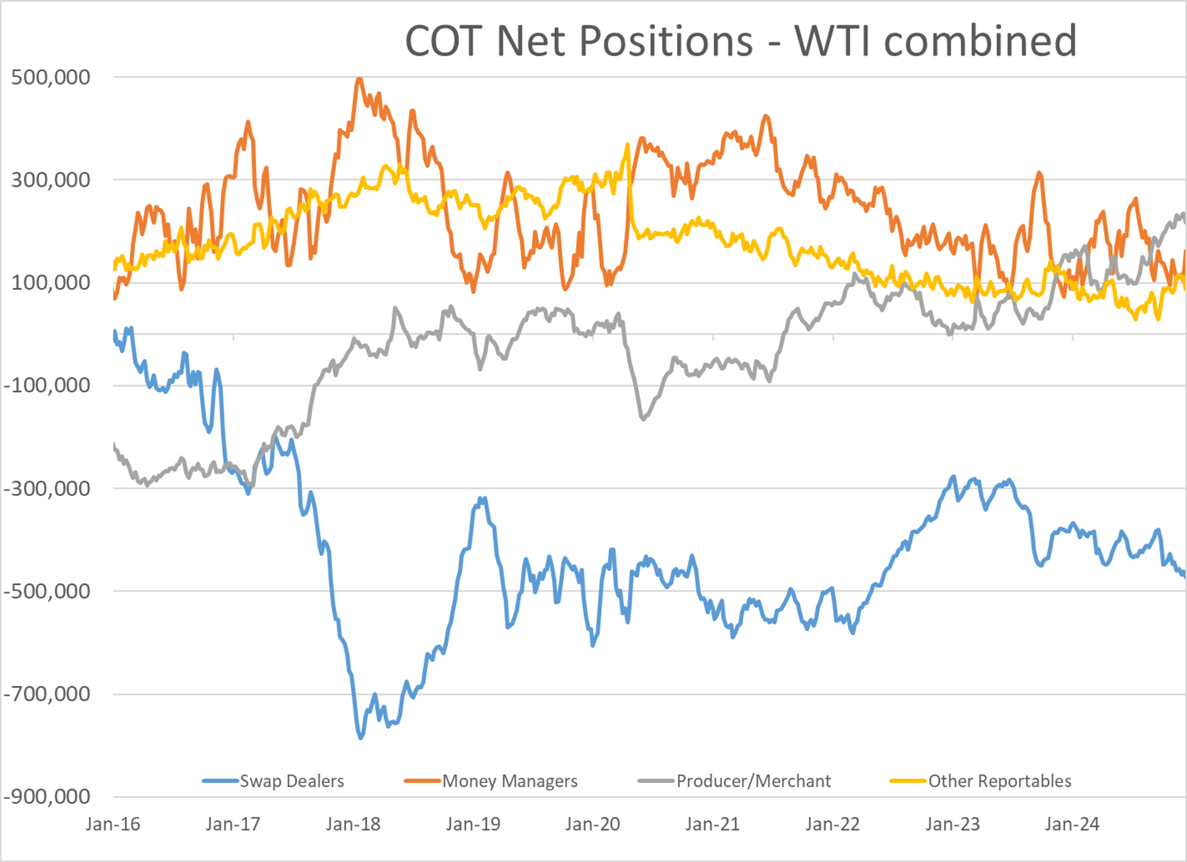 Energy Futures Are Ticking Modestly Lower To Start Christmas Week