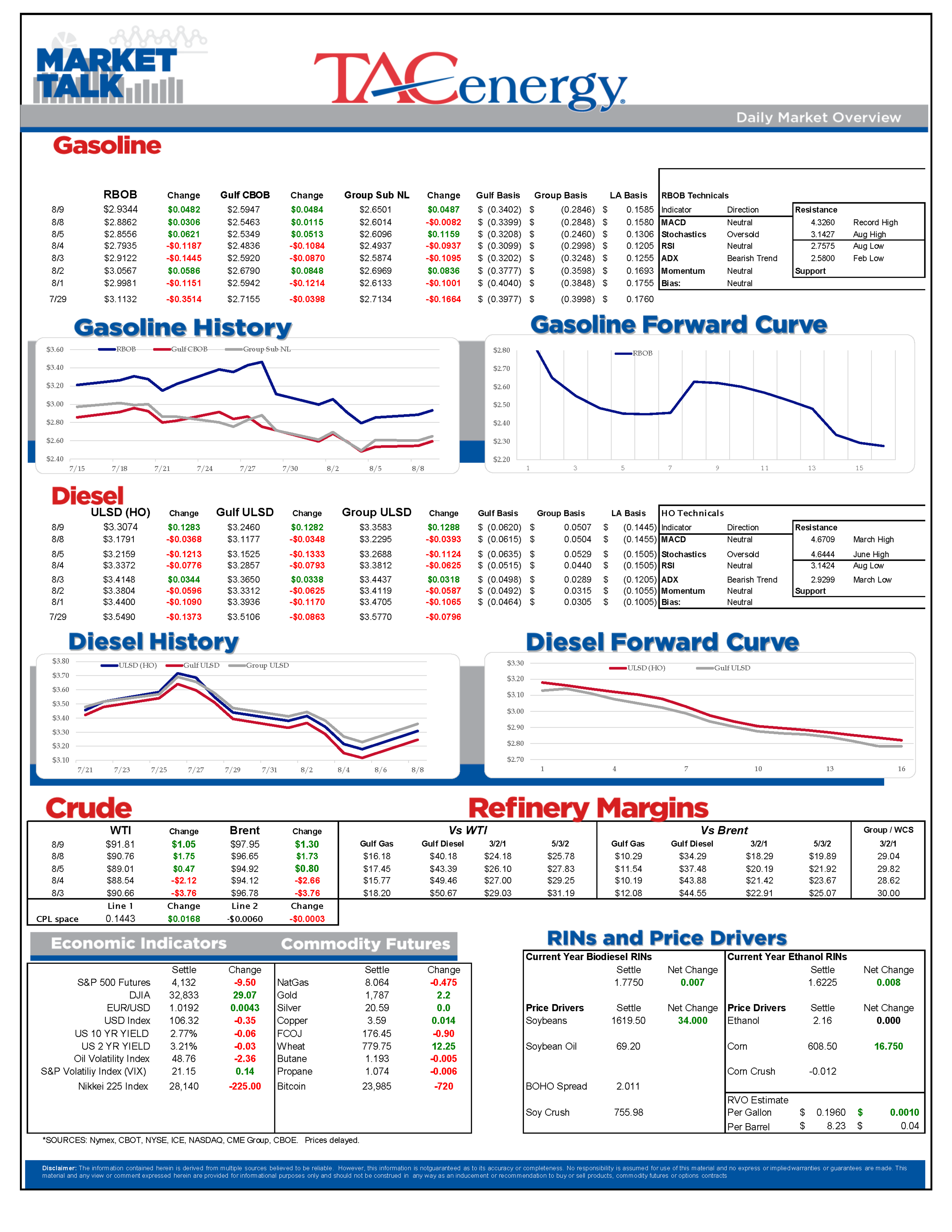 Have Fuel Prices Found A Floor?