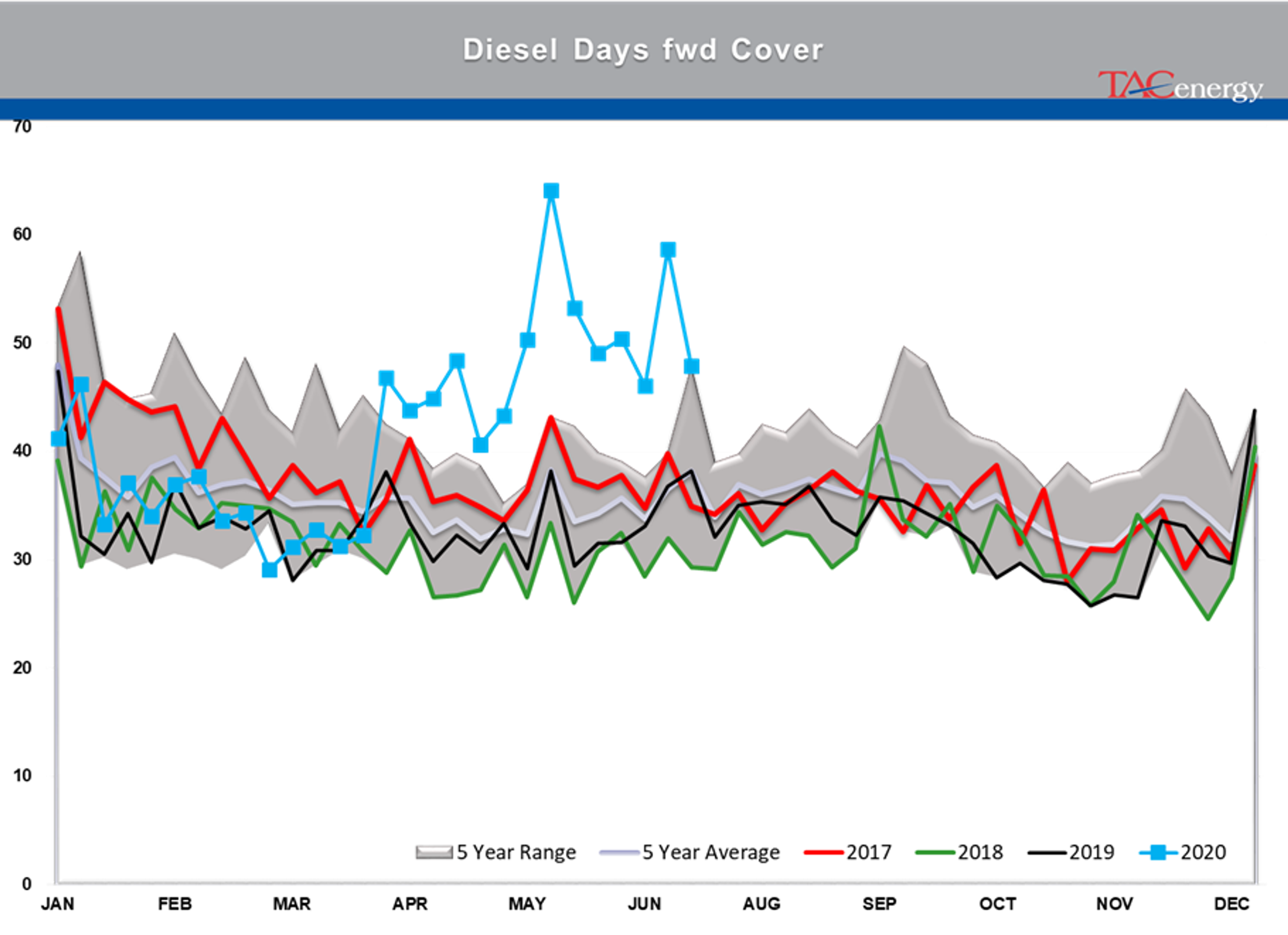 Largest Drop In Crude Oil Inventory Levels Of The Year