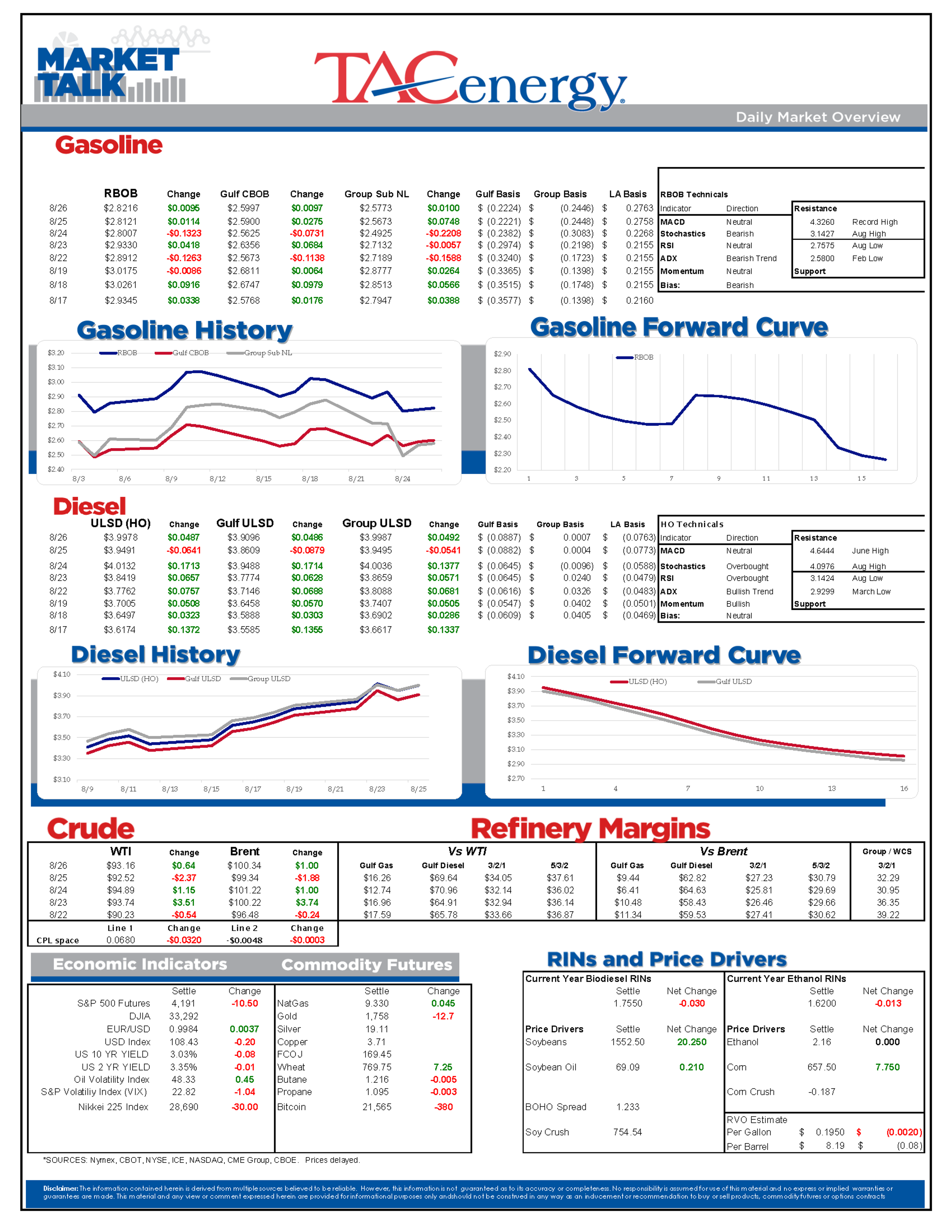 After A Brief Pullback Thursday, Energy Prices Are Climbing Once Again