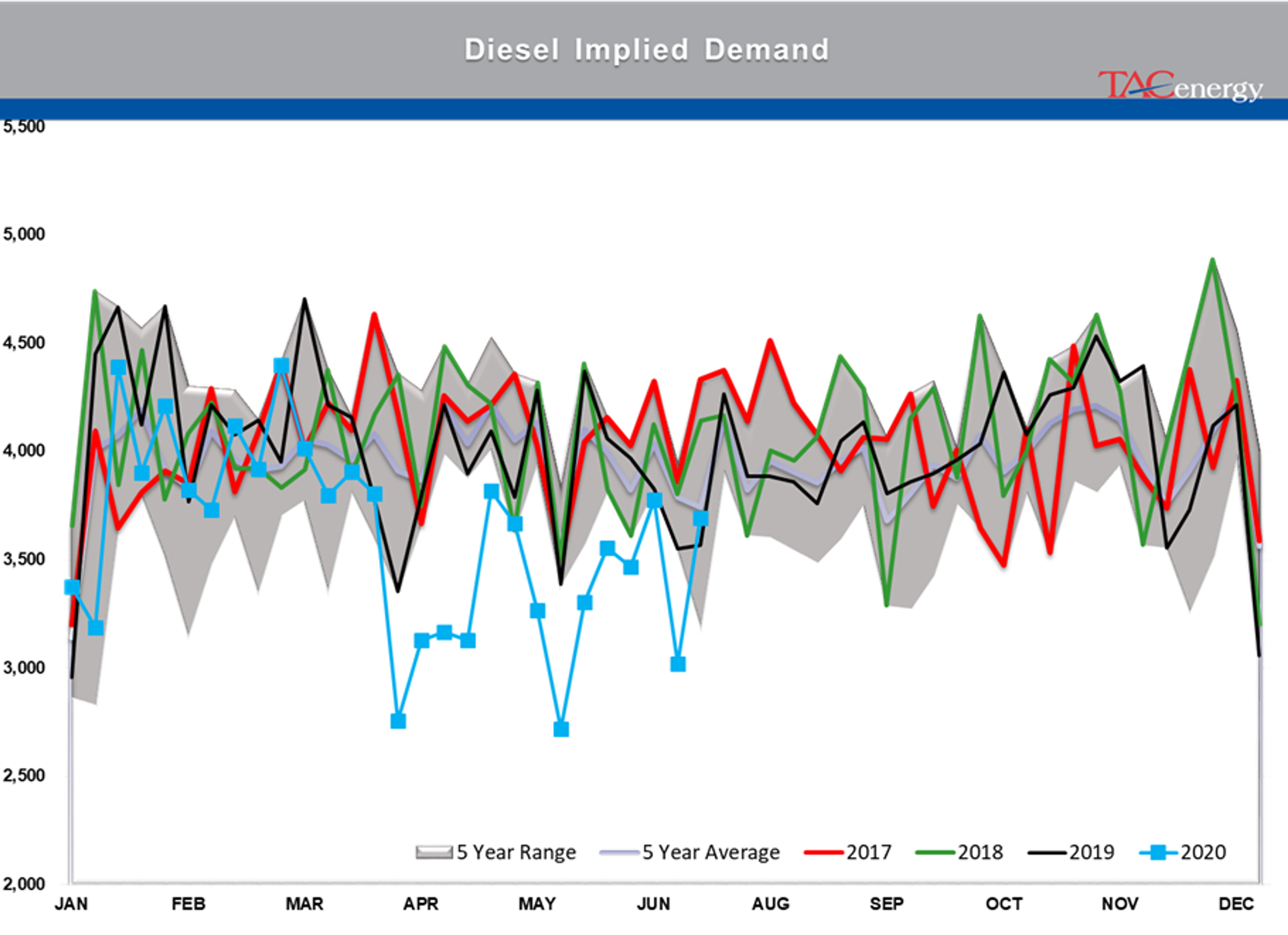 Largest Drop In Crude Oil Inventory Levels Of The Year