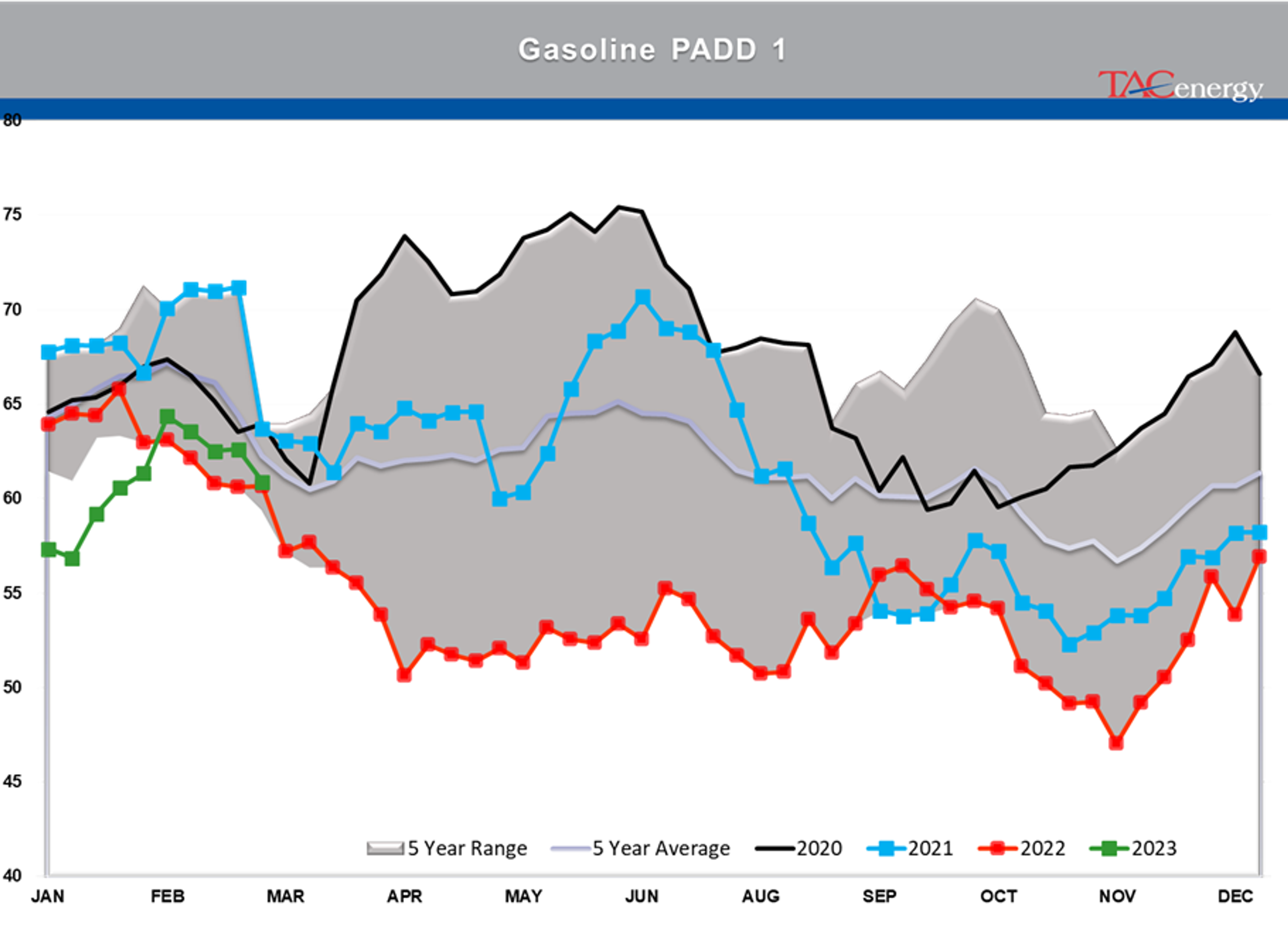 Beware The Ides Of March - Biggest Daily Drop Of Year For Energy Complex Yesterday