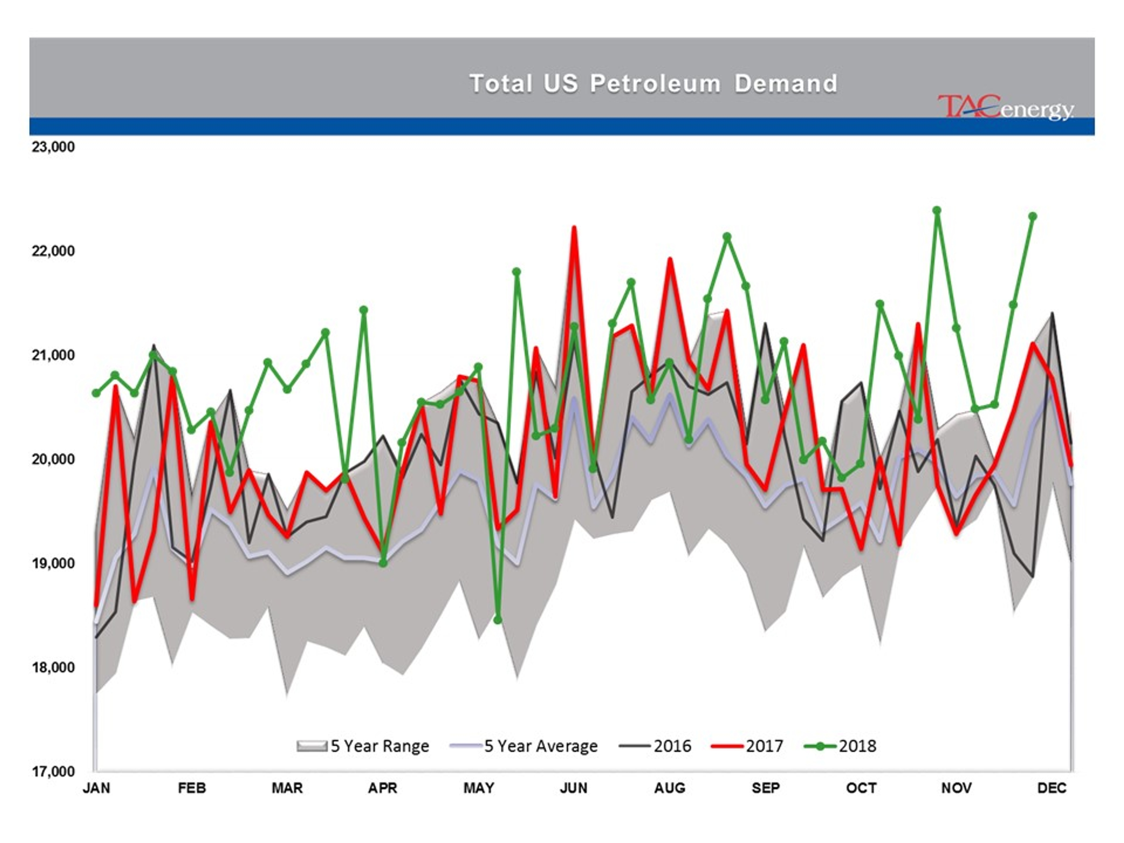 Rollercoaster Ride Continues For Energy And Equity Markets