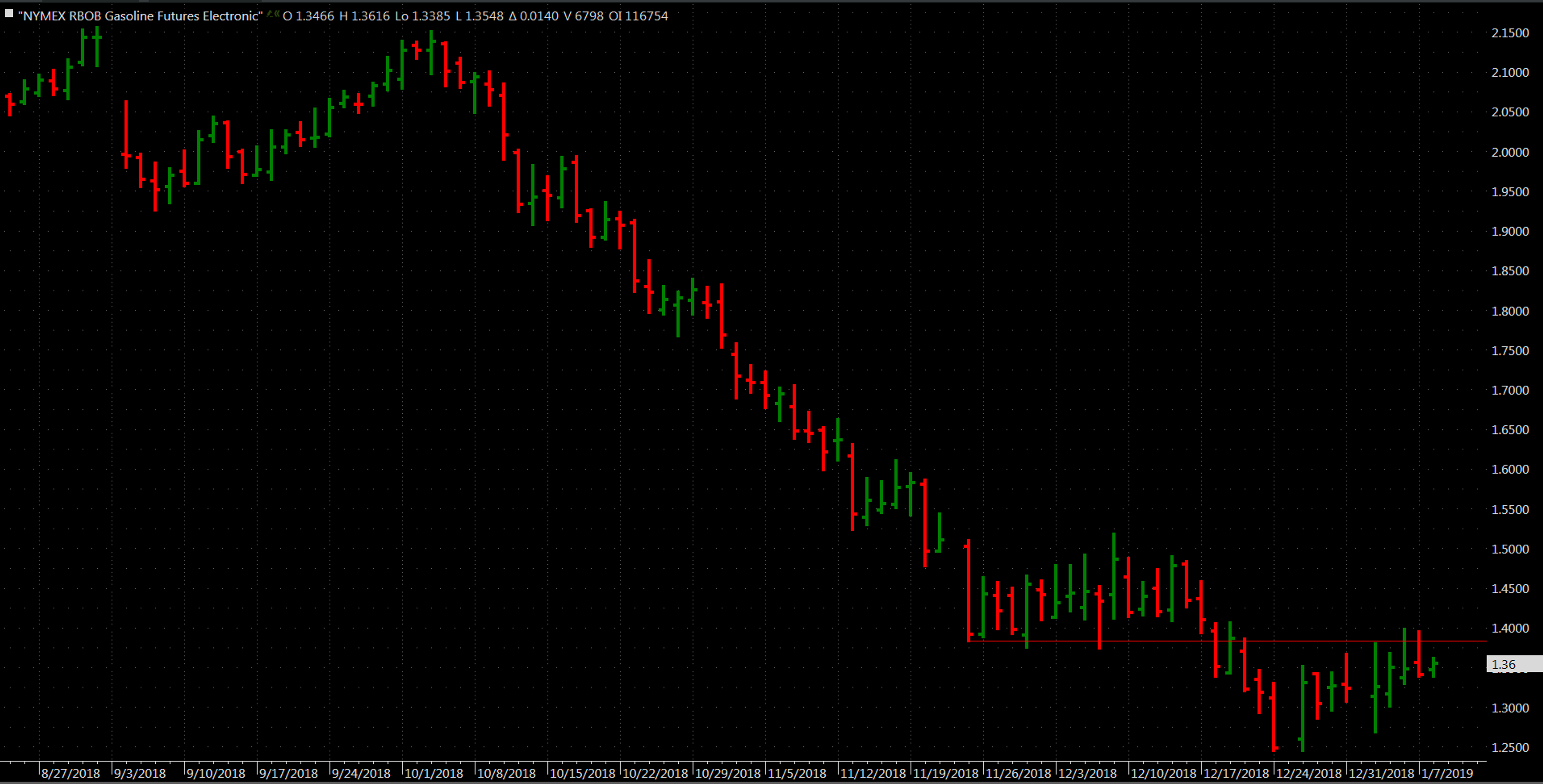 Oil Prices Moving Higher