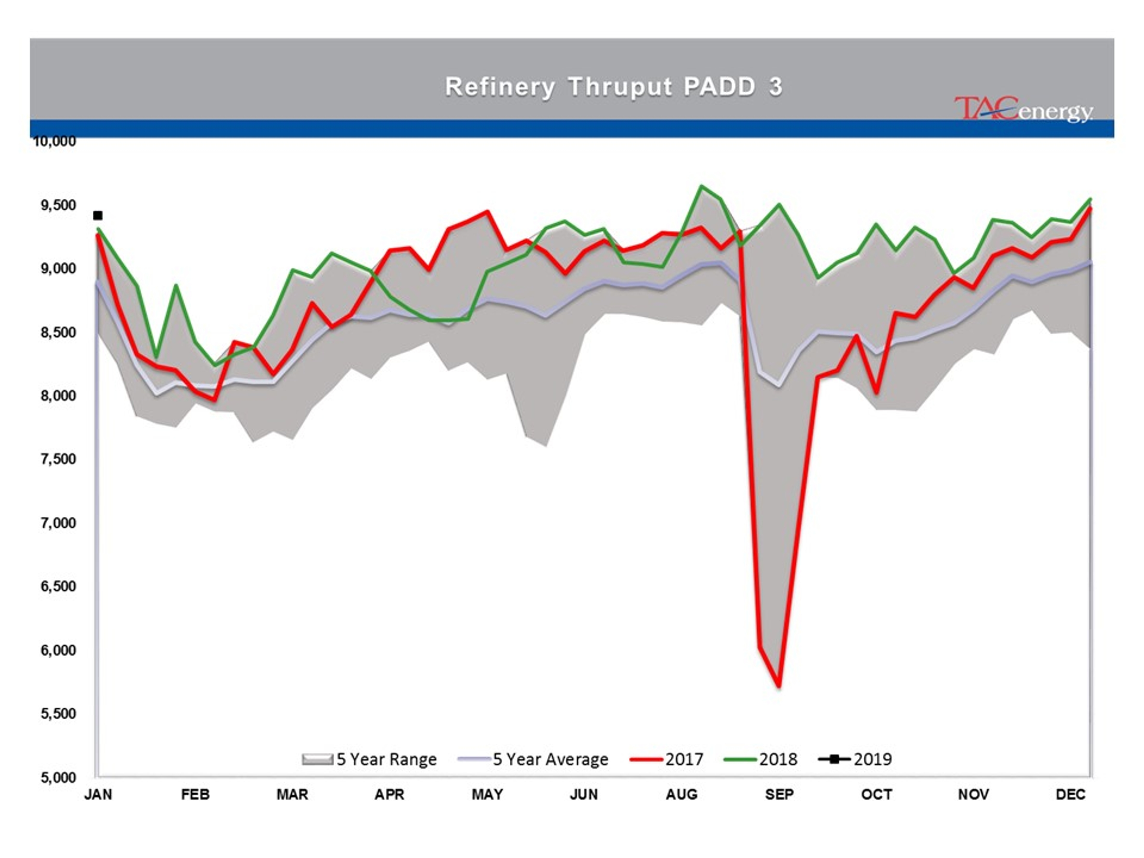 Energy Prices Caught Up In Technical Breakout