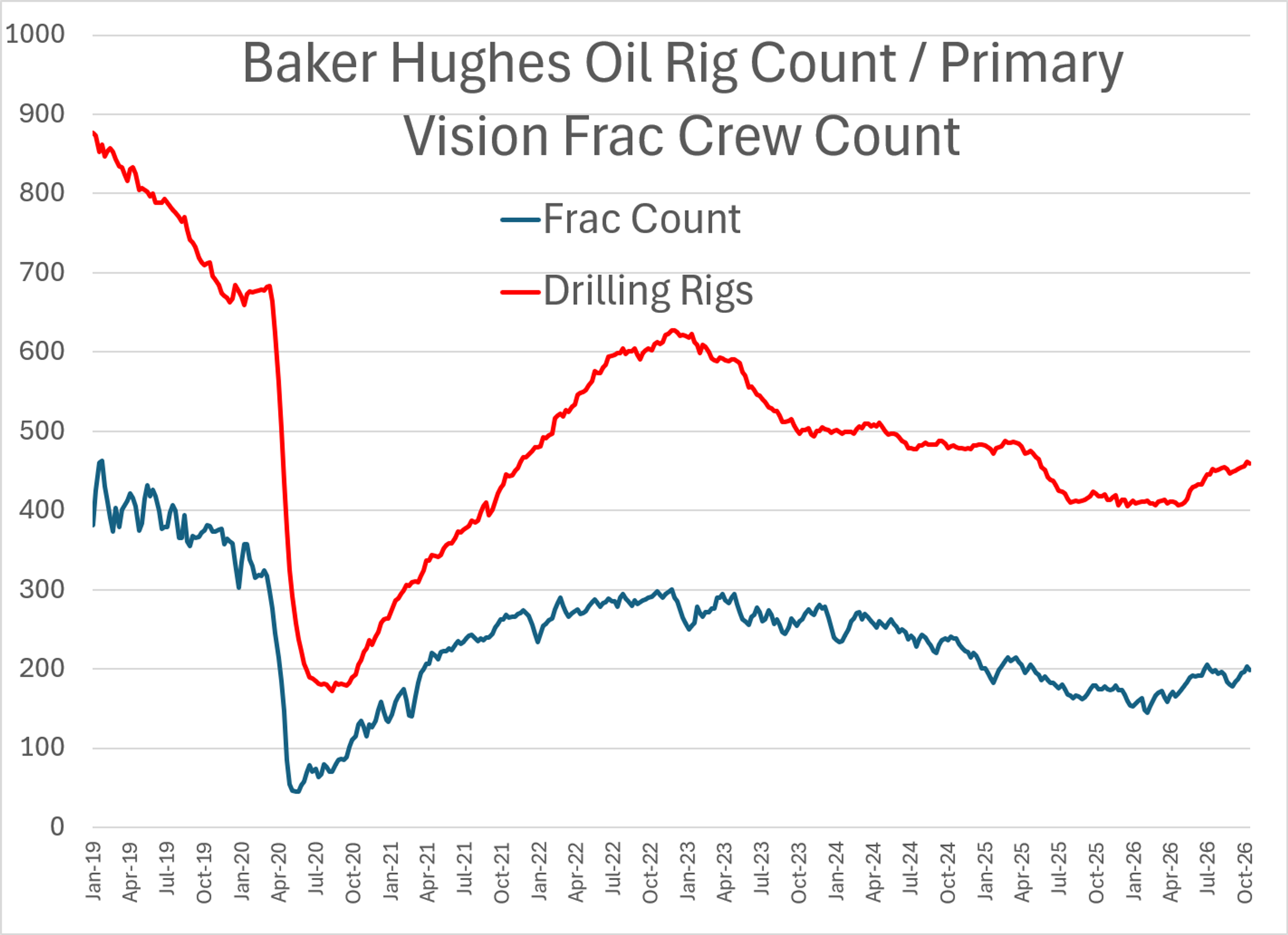 Oil Opens Soft Despite Escalating Supply Threats