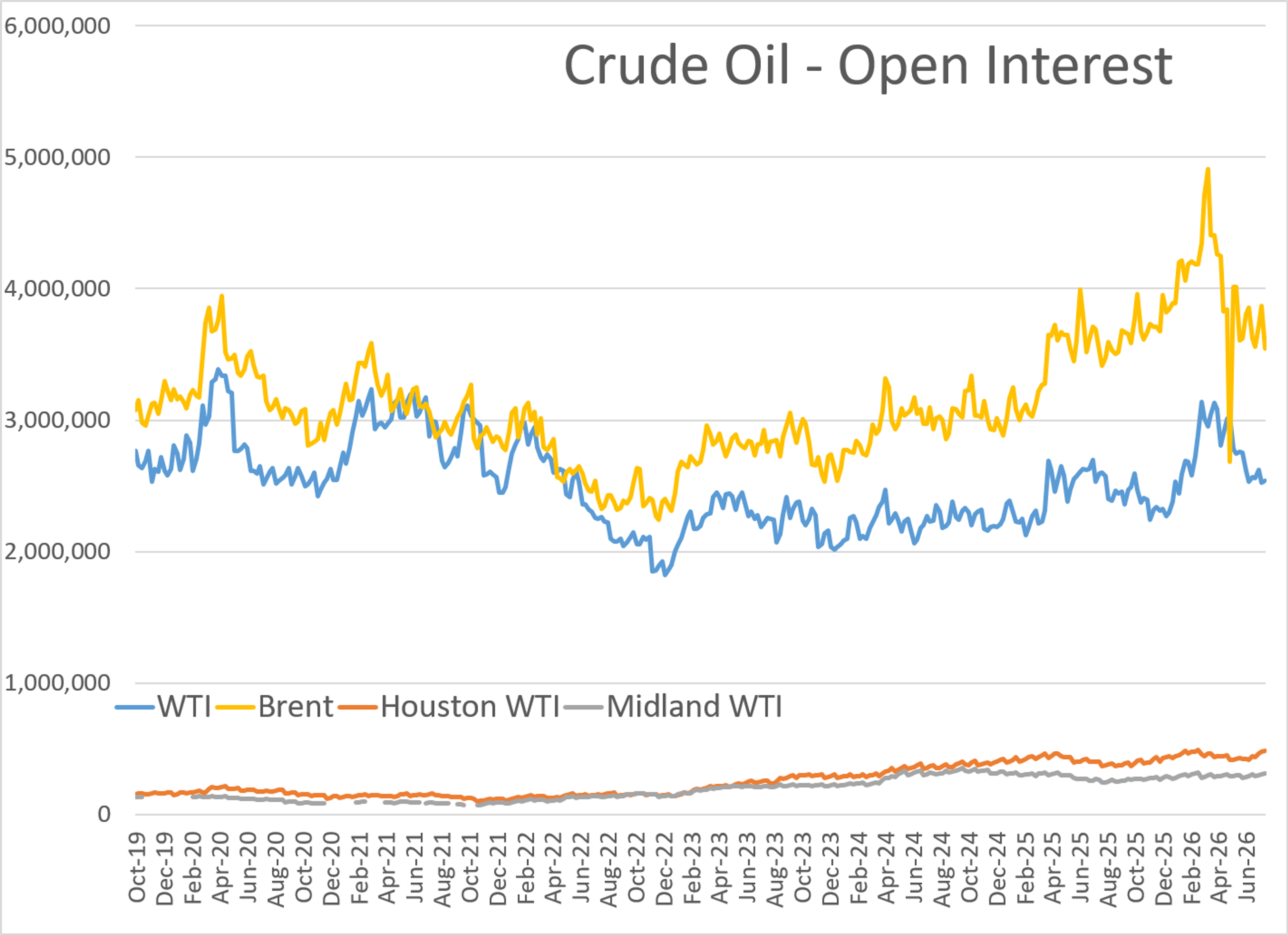 Distillate Markets Tighten Amid Escalating Global Conflicts