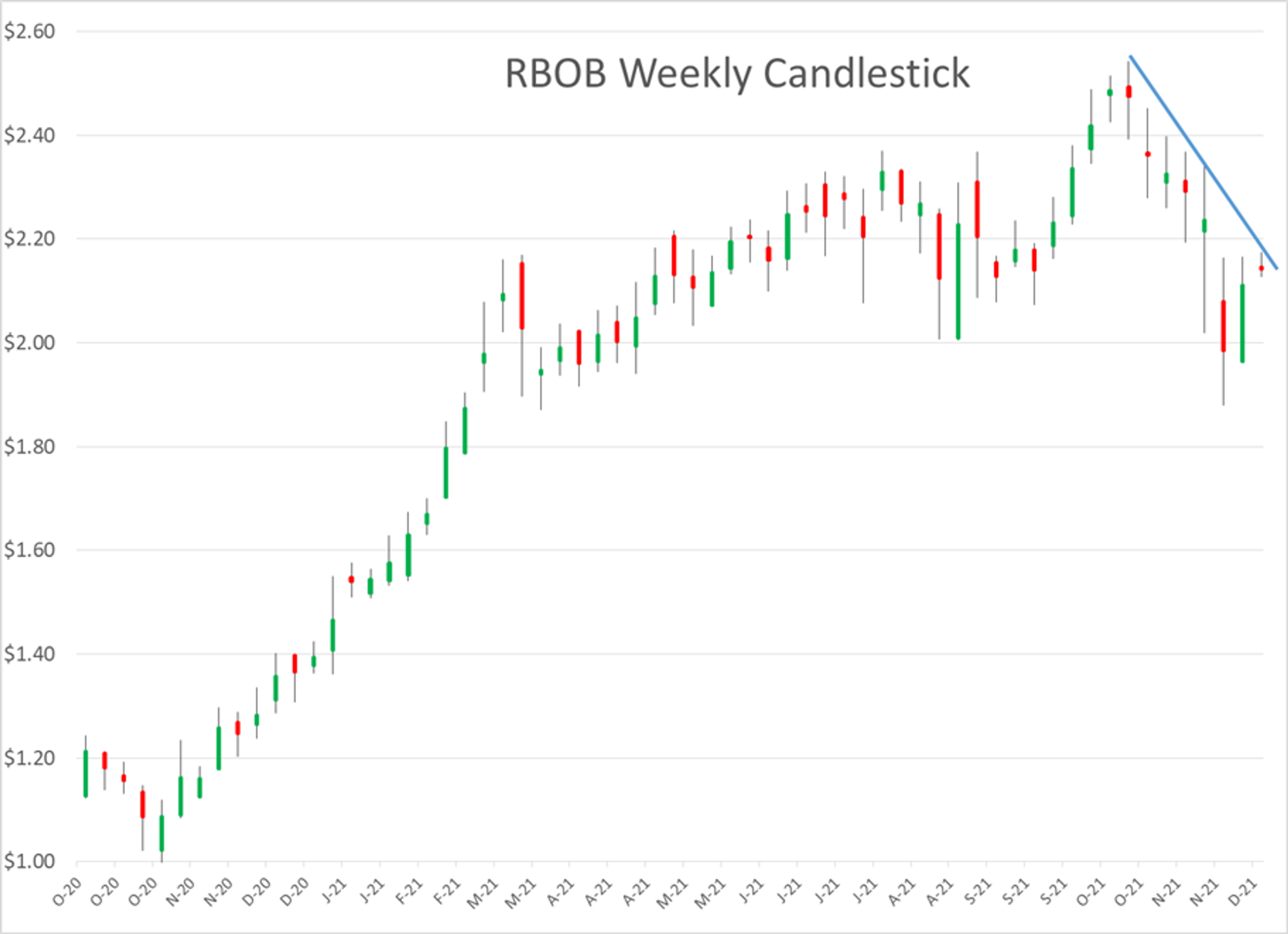 Choppy But Relatively Quiet Start To The Week For Energy Futures